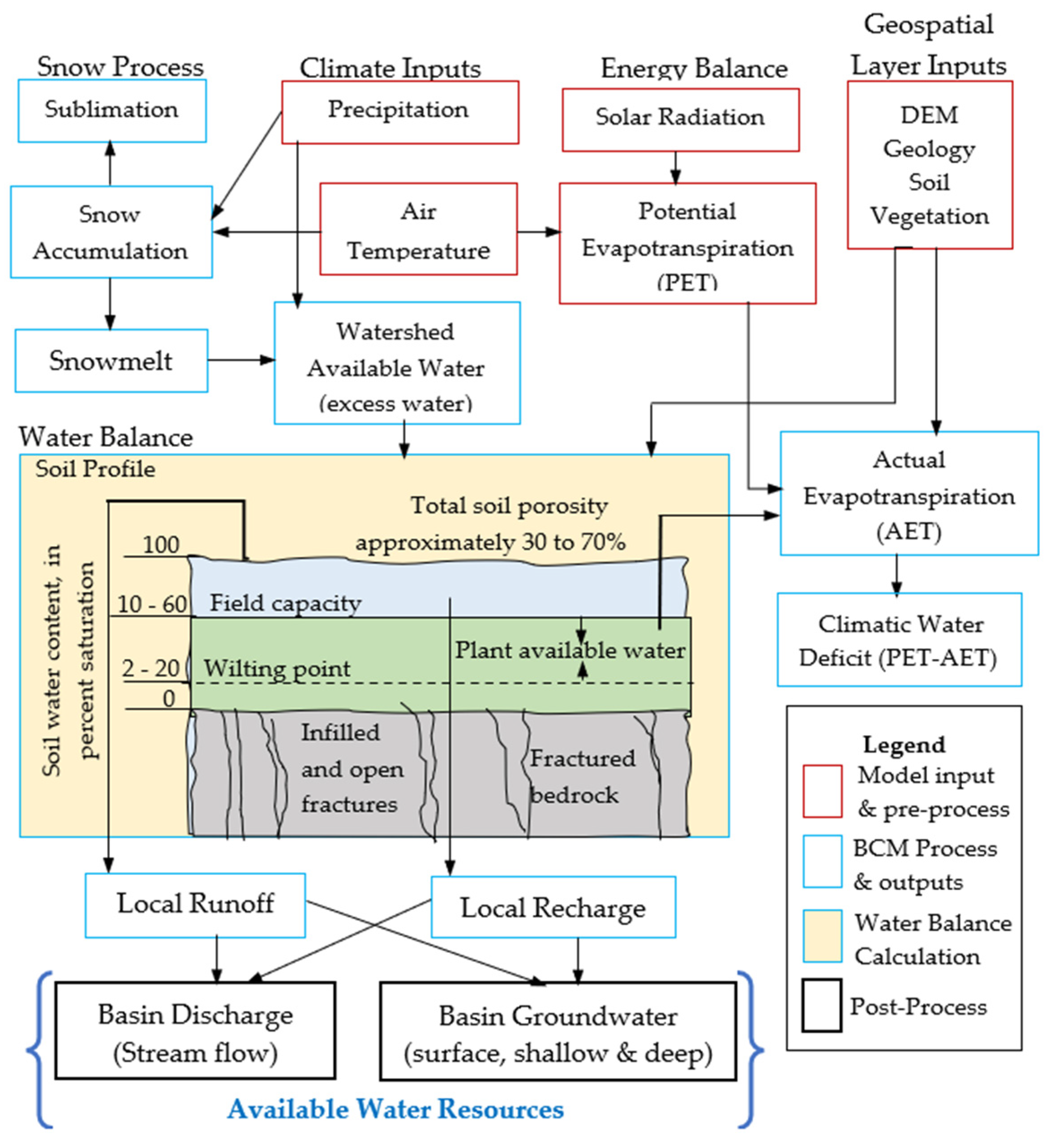 Sustainability 15 15887 g005