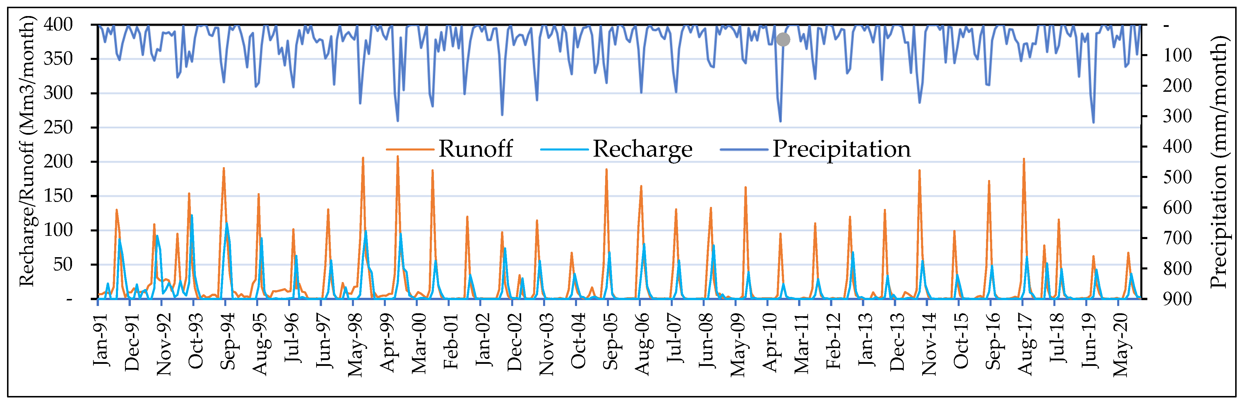 Sustainability 15 15887 g008