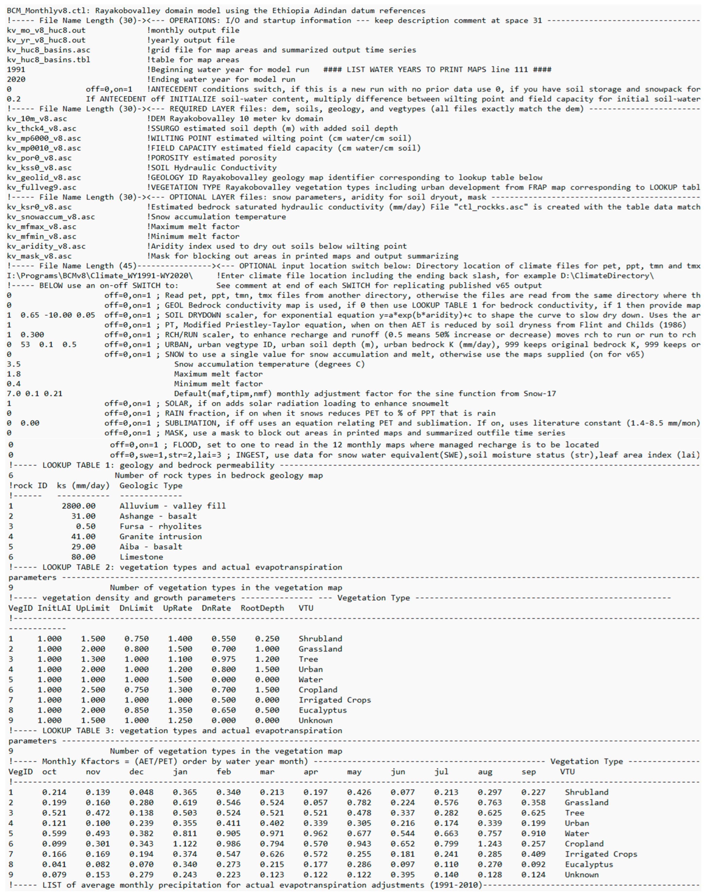 Sustainability 15 15887 g0a1
