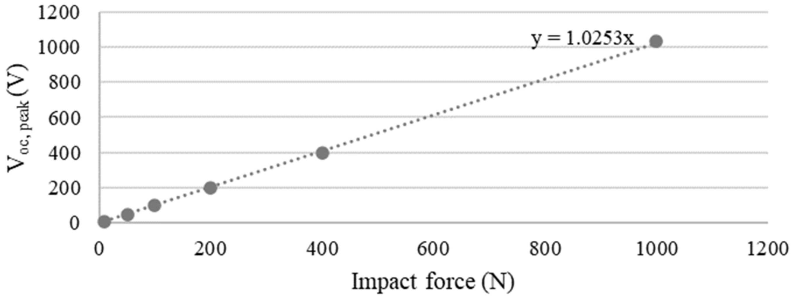 Sustainability 15 15899 g005