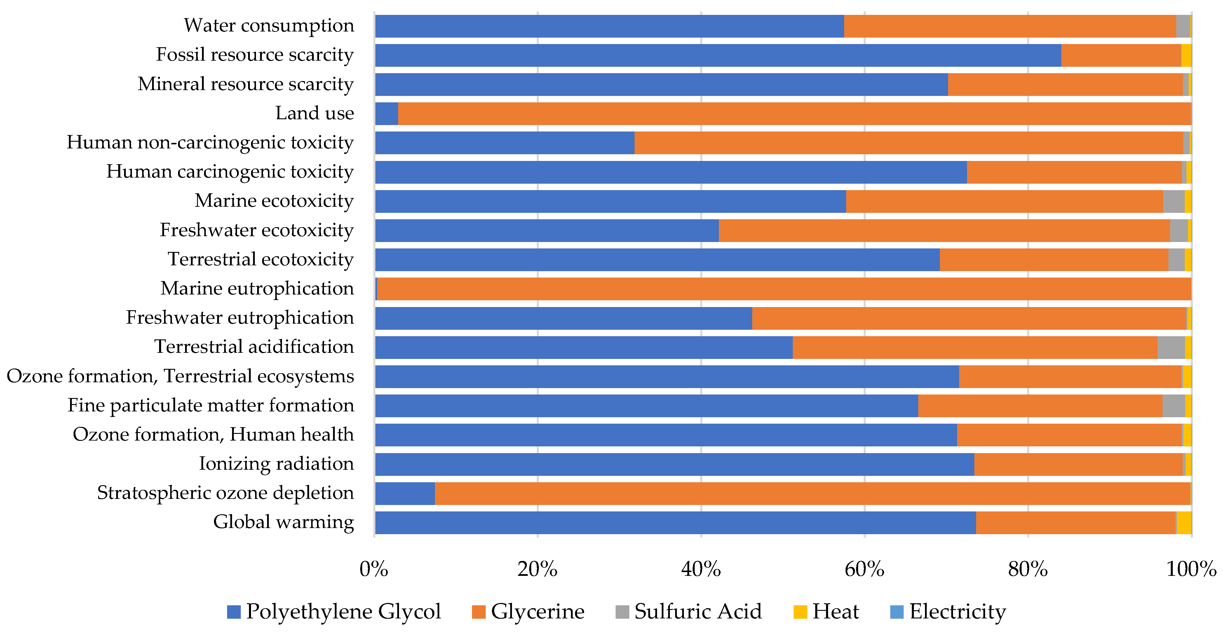 Sustainability 15 15905 g006