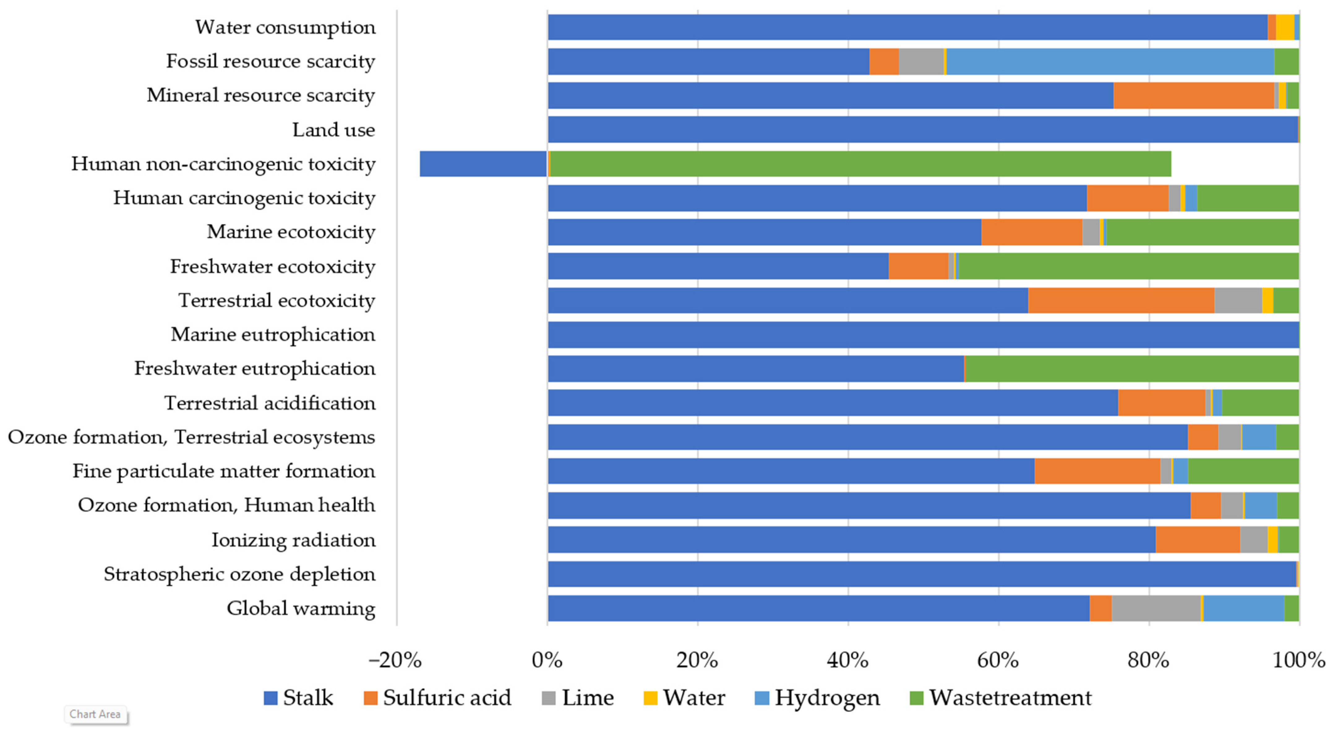 Sustainability 15 15905 g0a1