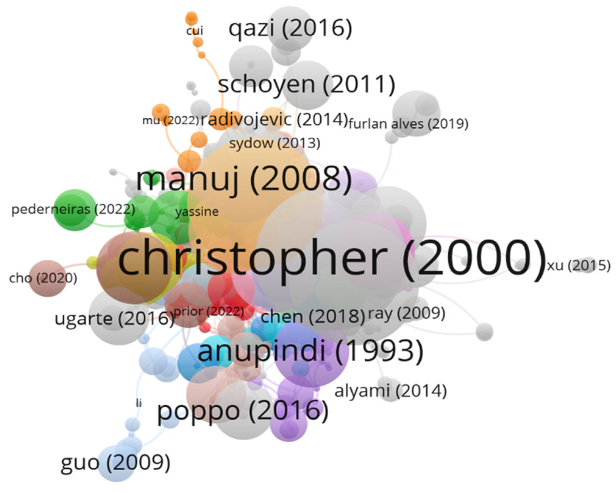 Sustainability 15 15911 g003