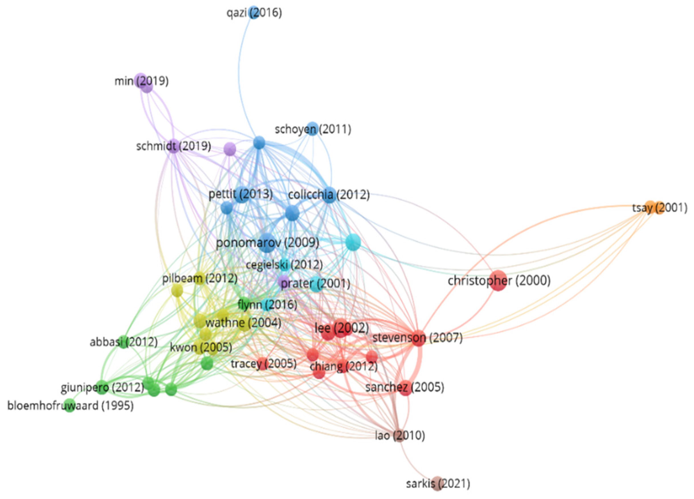 Sustainability 15 15911 g005