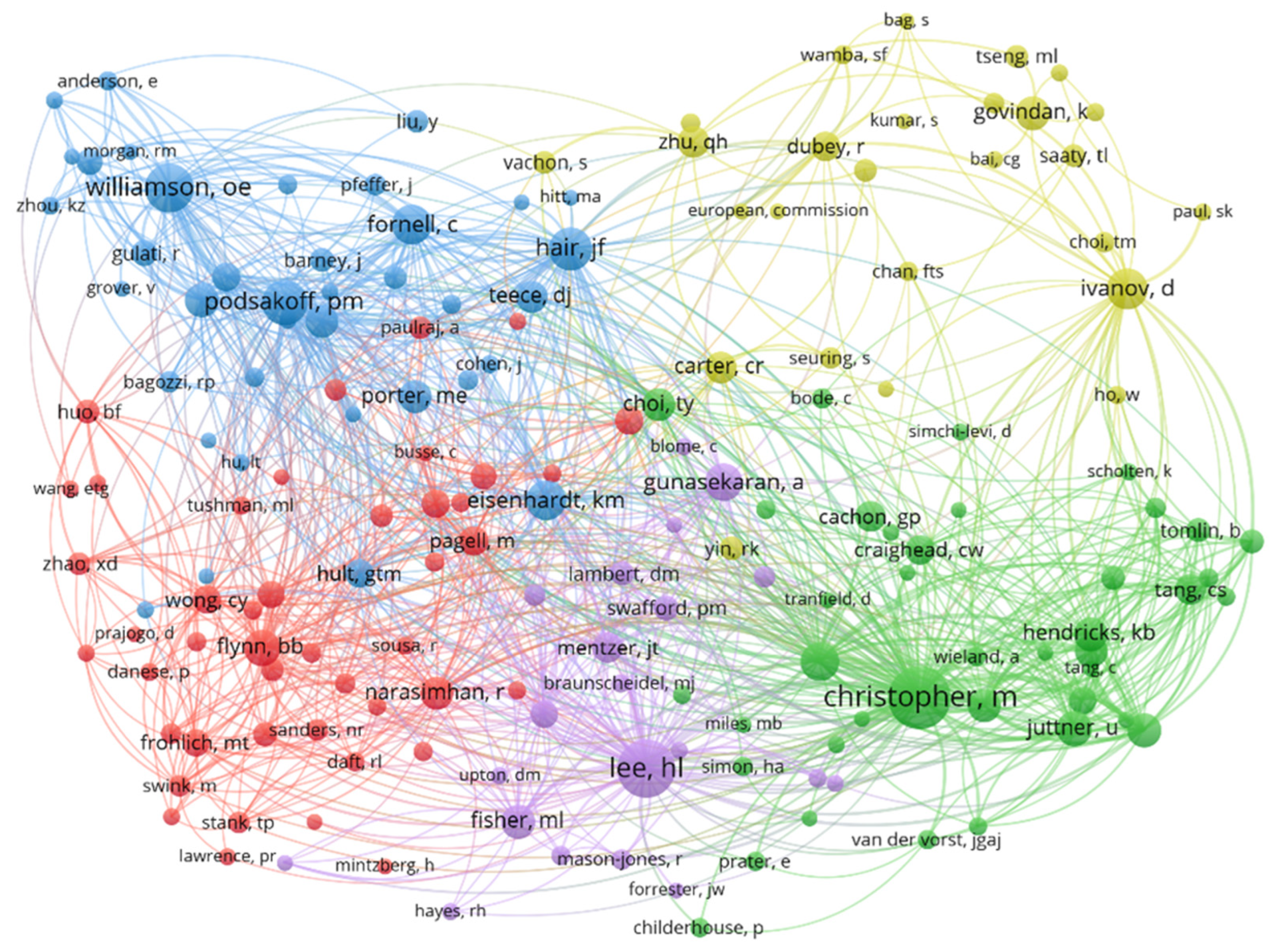 Sustainability 15 15911 g007