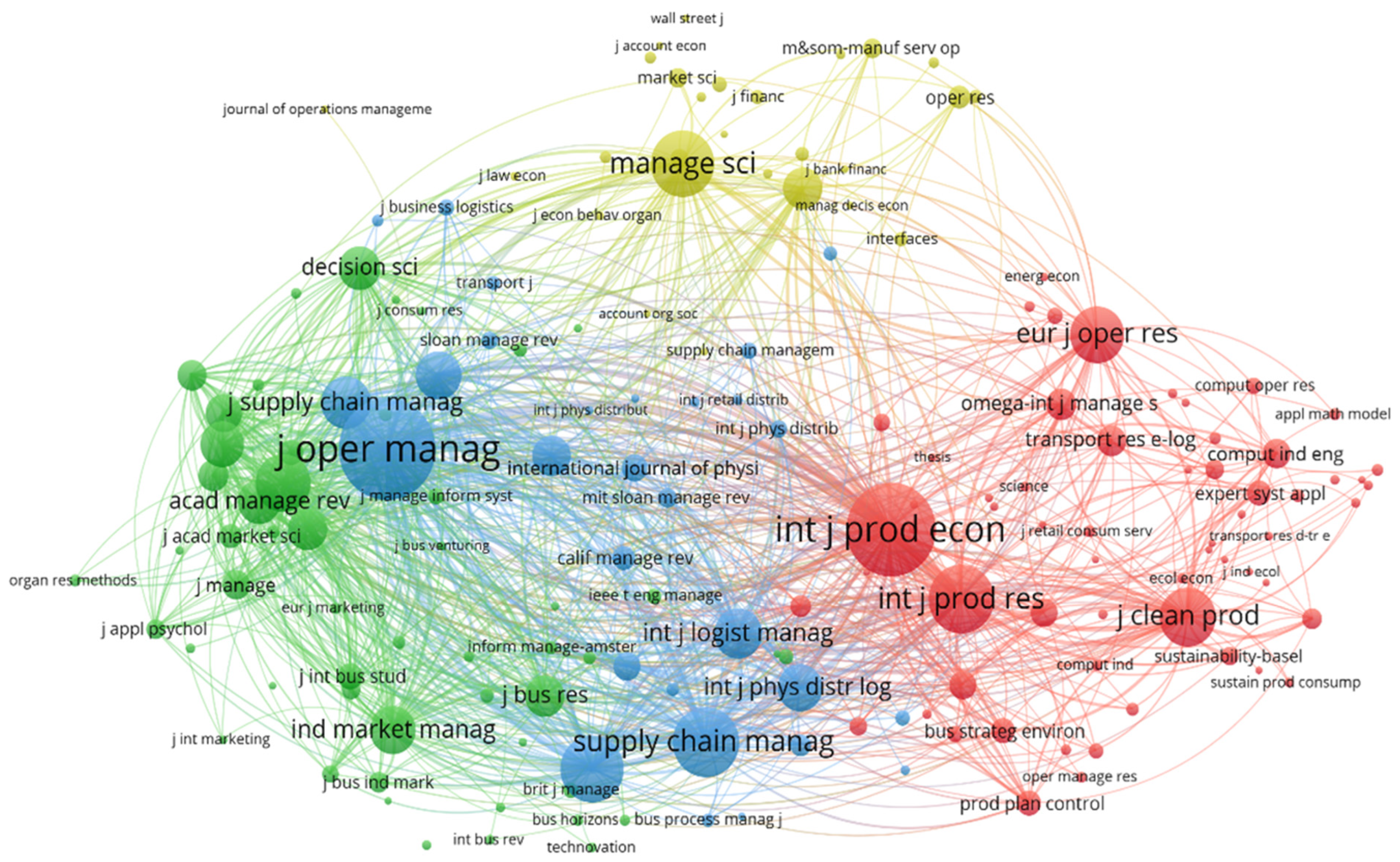 Sustainability 15 15911 g008