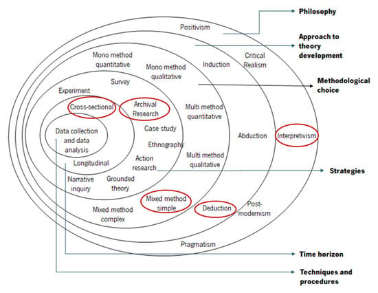 PDF) EU Development Policy: Abduction as a Research Strategy