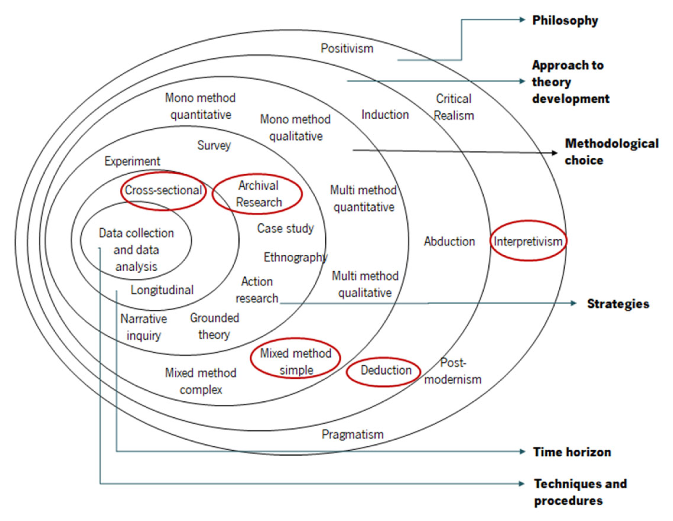 Sustainability Free Full Text Sustainability in Project