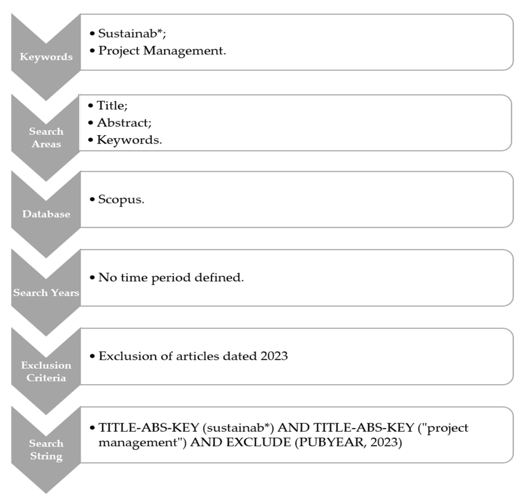 Sustainability 15 15917 g002 Sustainability 15 15917 g002