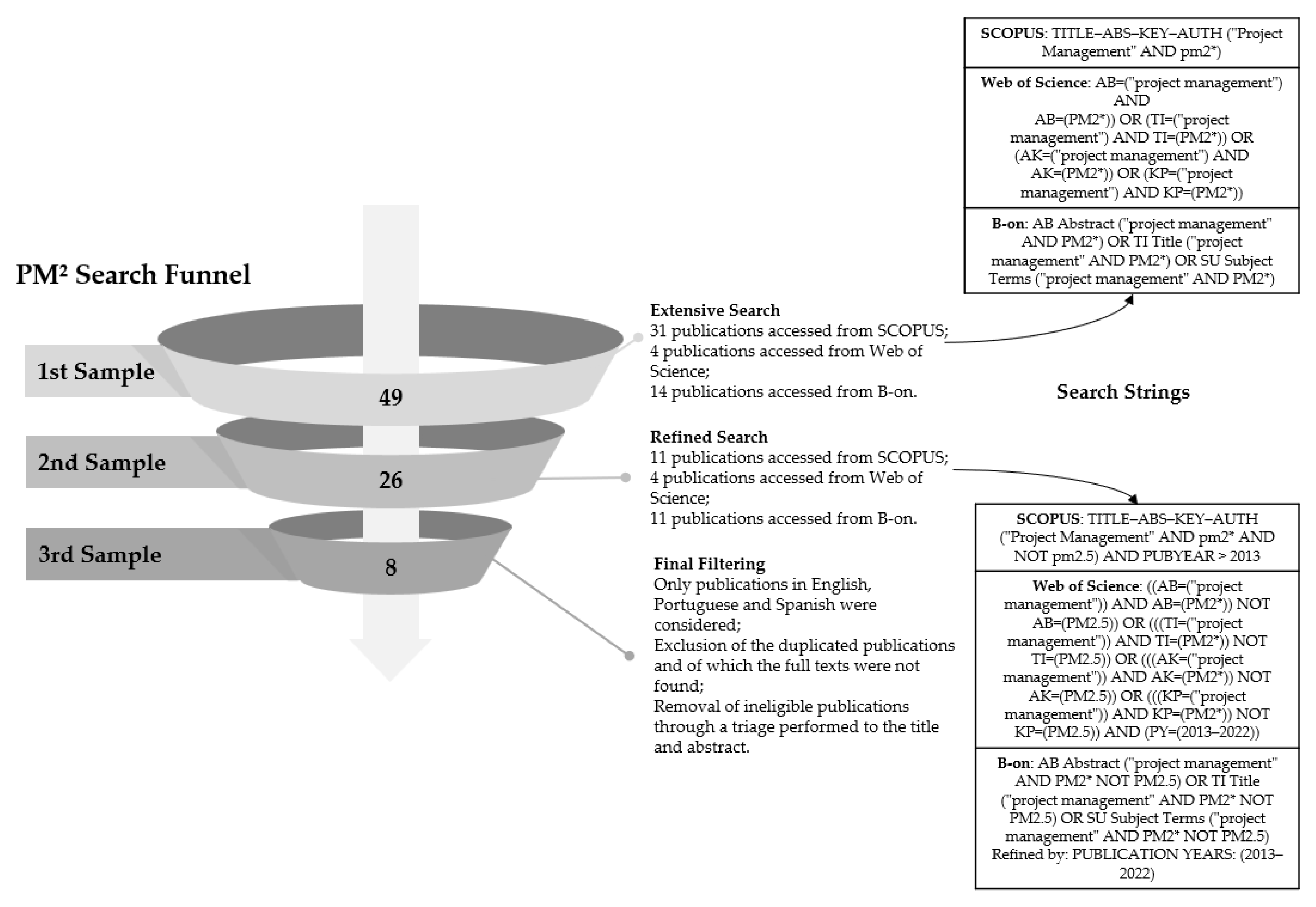 Sustainability 15 15917 g004 Sustainability 15 15917 g004