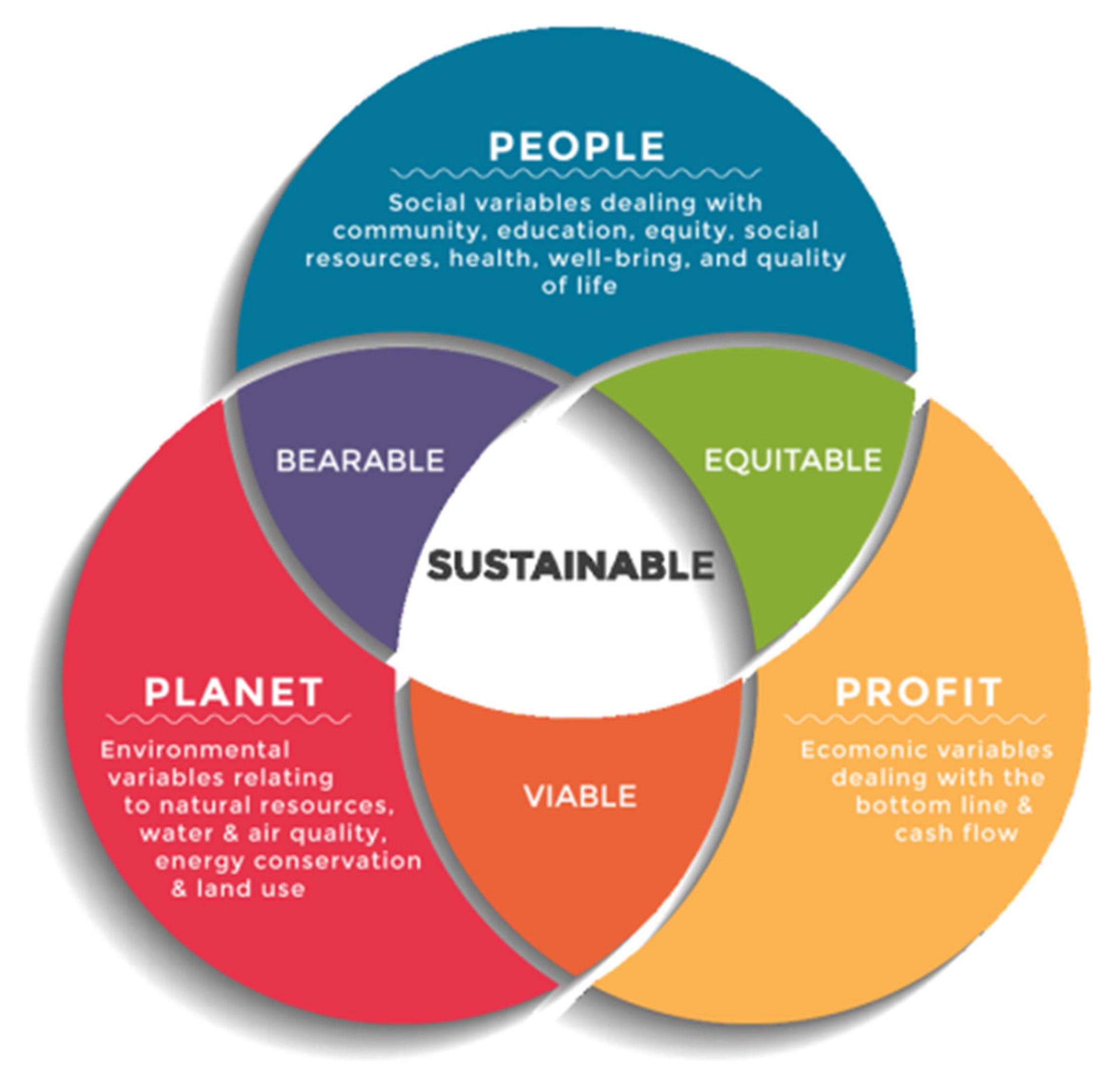 Sustainability 15 15917 g006 Sustainability 15 15917 g006
