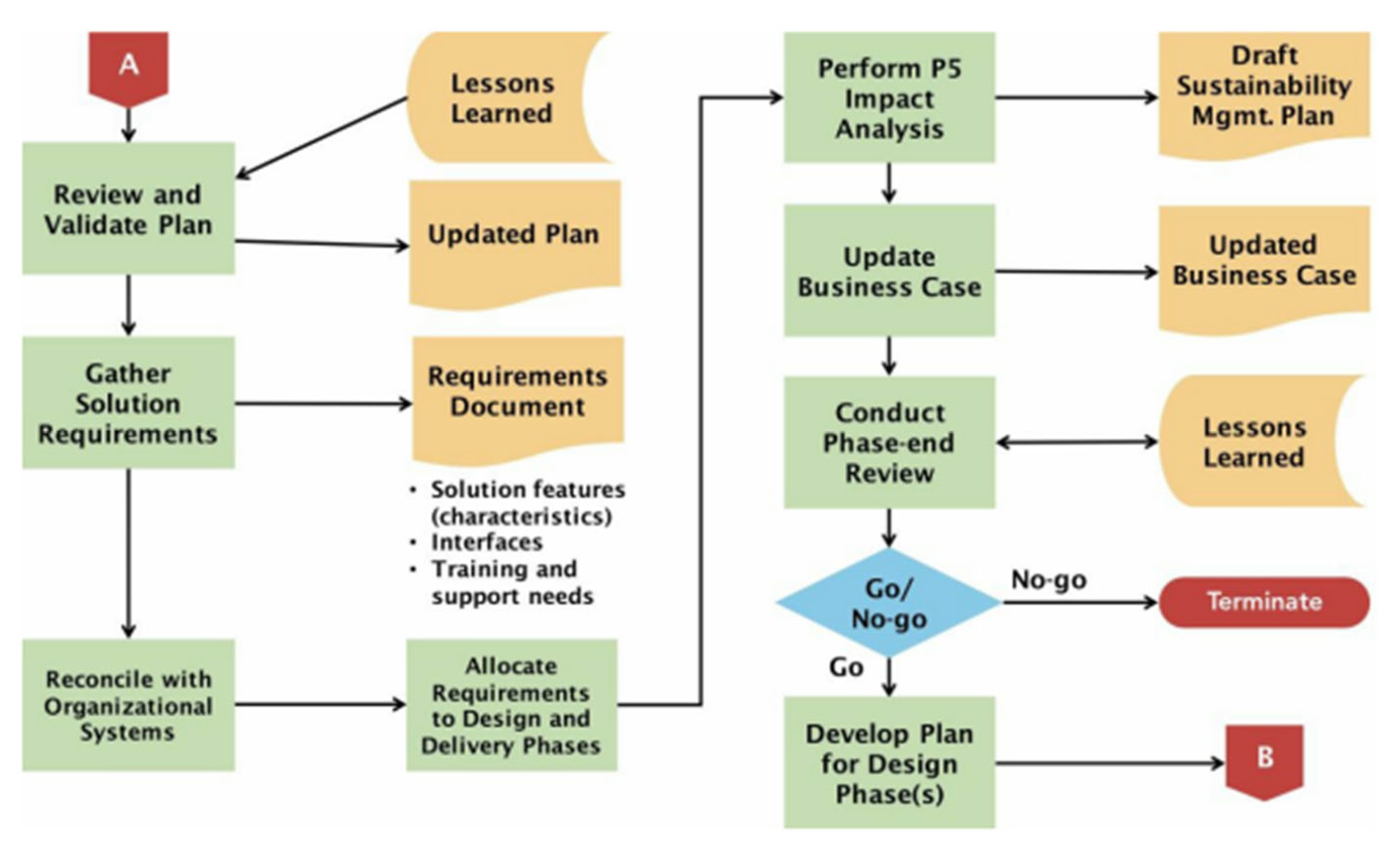 Sustainability 15 15917 g015 Sustainability 15 15917 g015