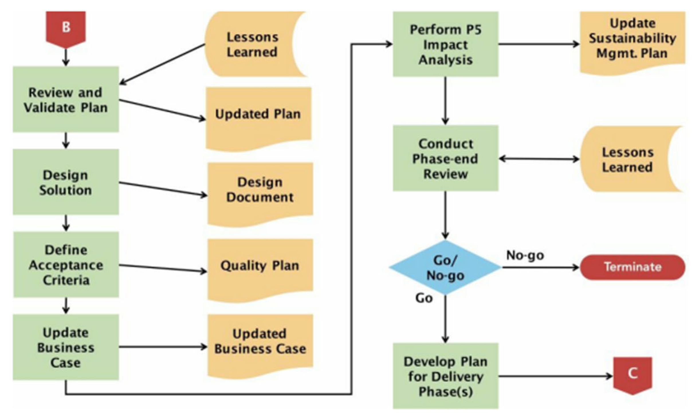 Sustainability | Free Full-Text | Sustainability in Project Management ...