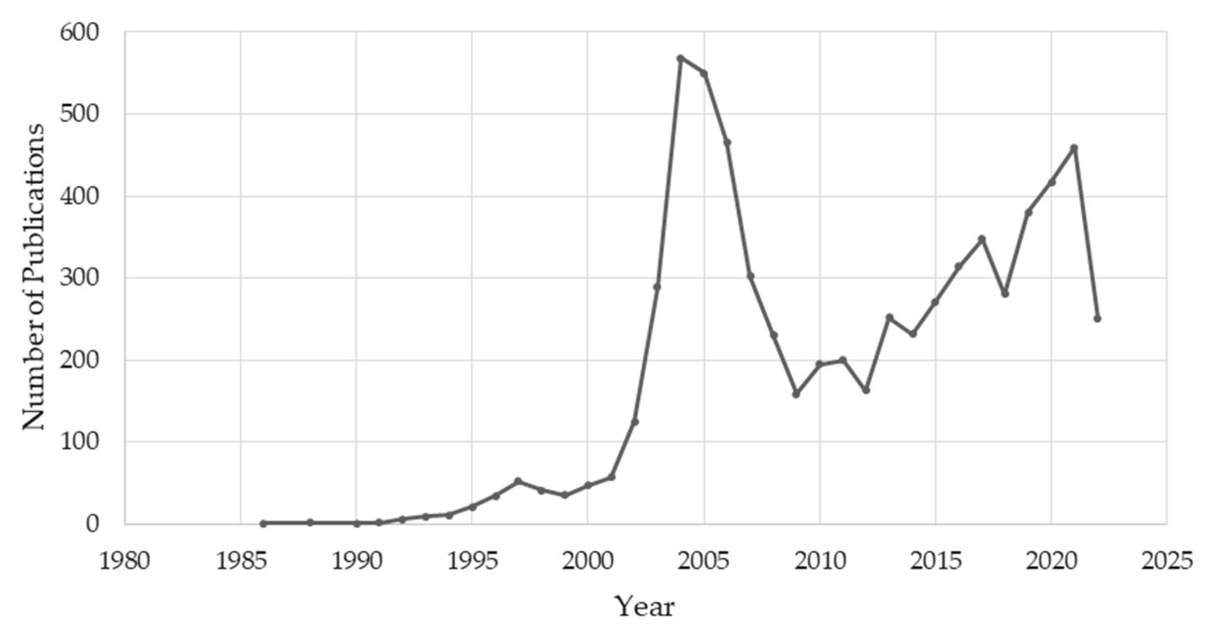 Sustainability 15 15917 g021 Sustainability 15 15917 g021