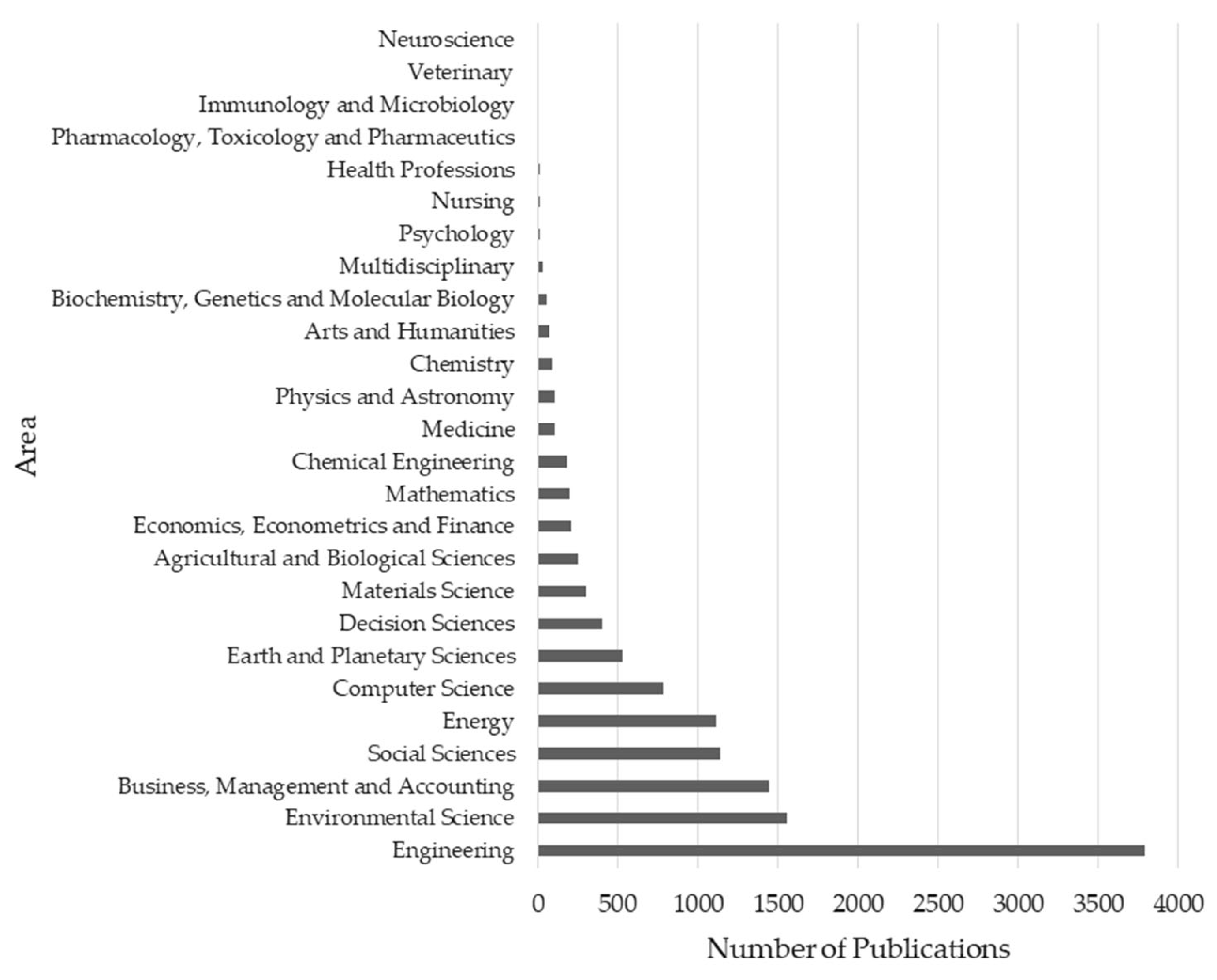 Sustainability 15 15917 g022 Sustainability 15 15917 g022