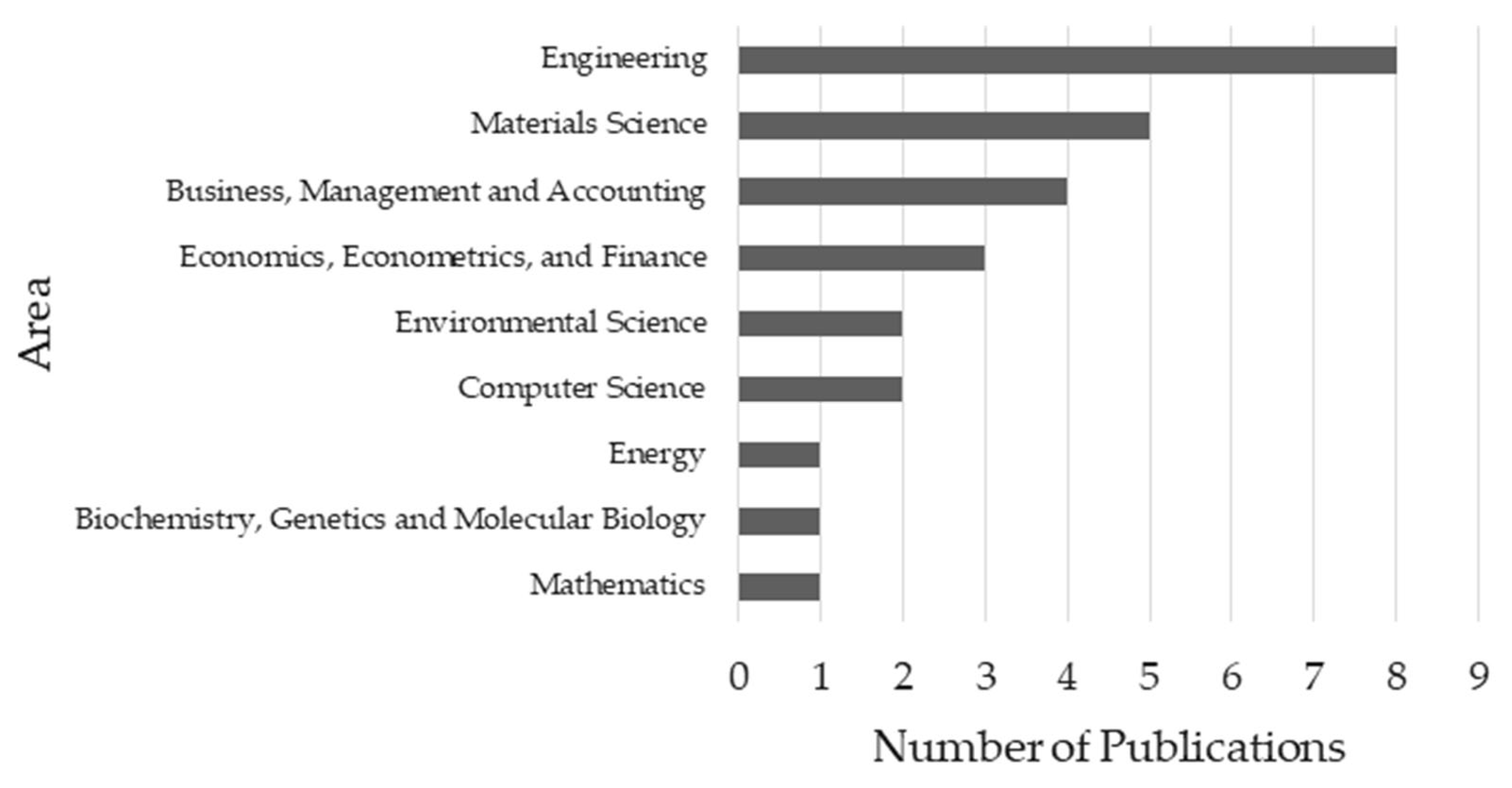 Sustainability 15 15917 g026 Sustainability 15 15917 g026