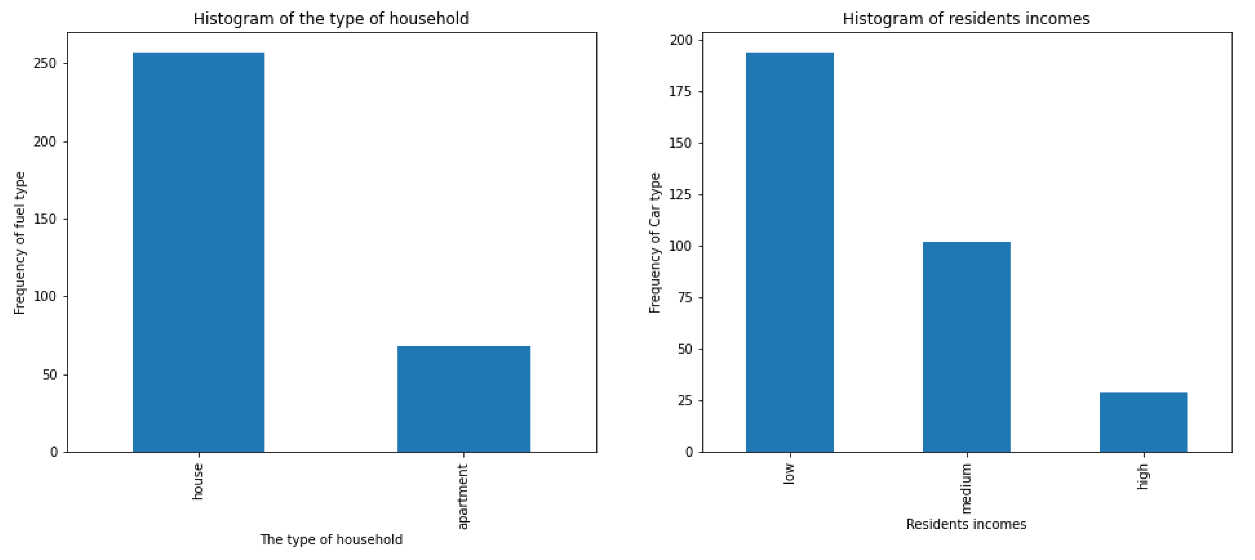 Sustainability 15 15922 g003