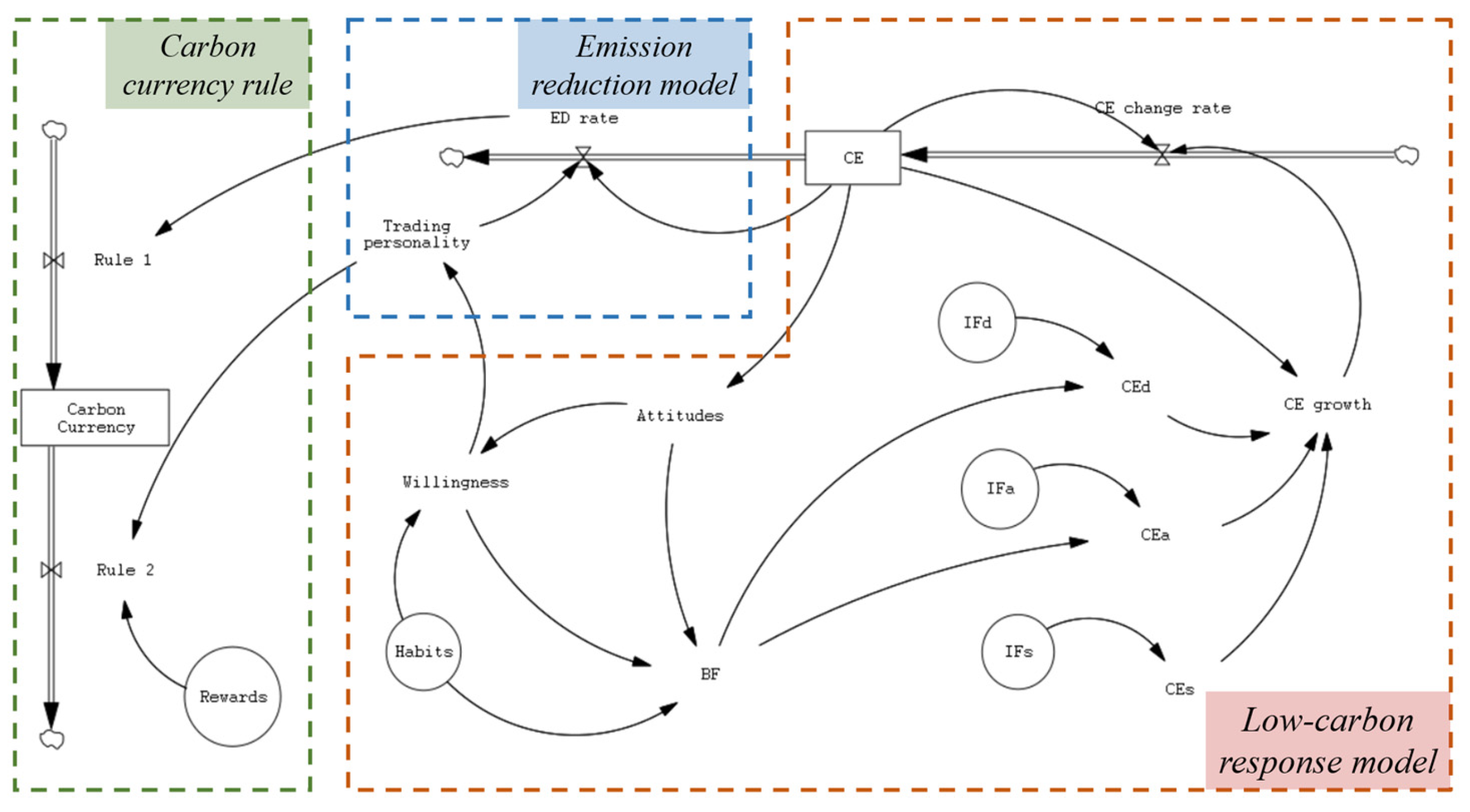 Sustainability 15 15928 g004