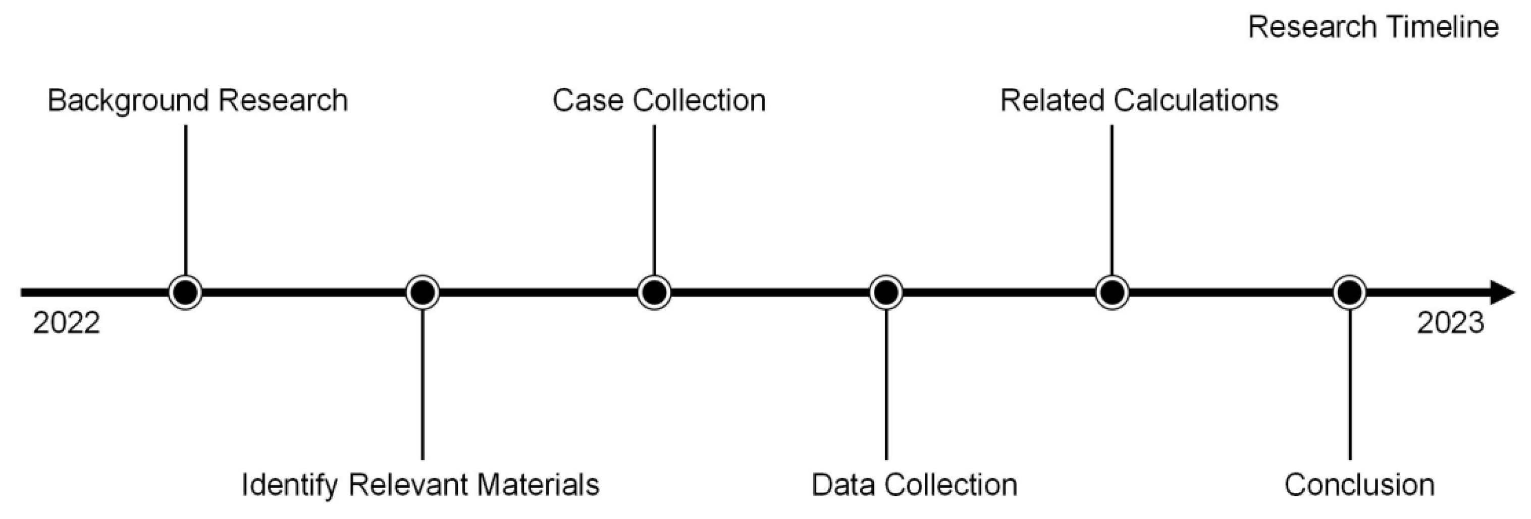 Sustainability 15 15939 g003