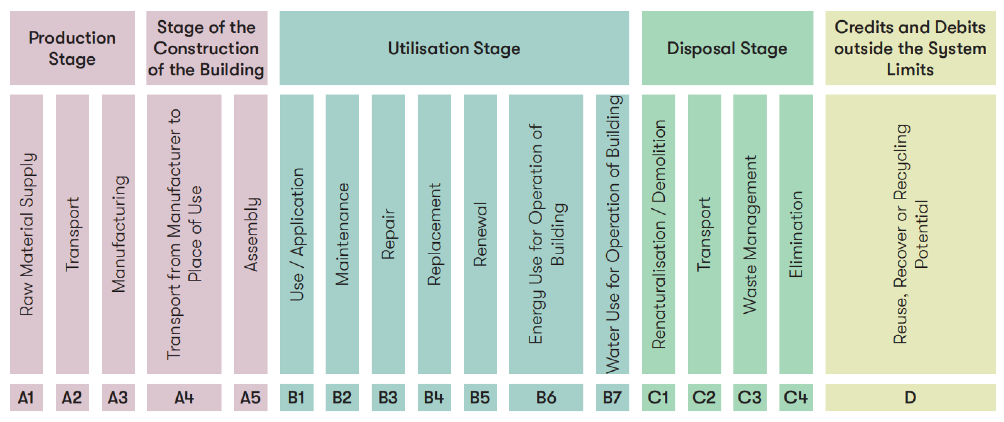 Sustainability 15 15939 g004