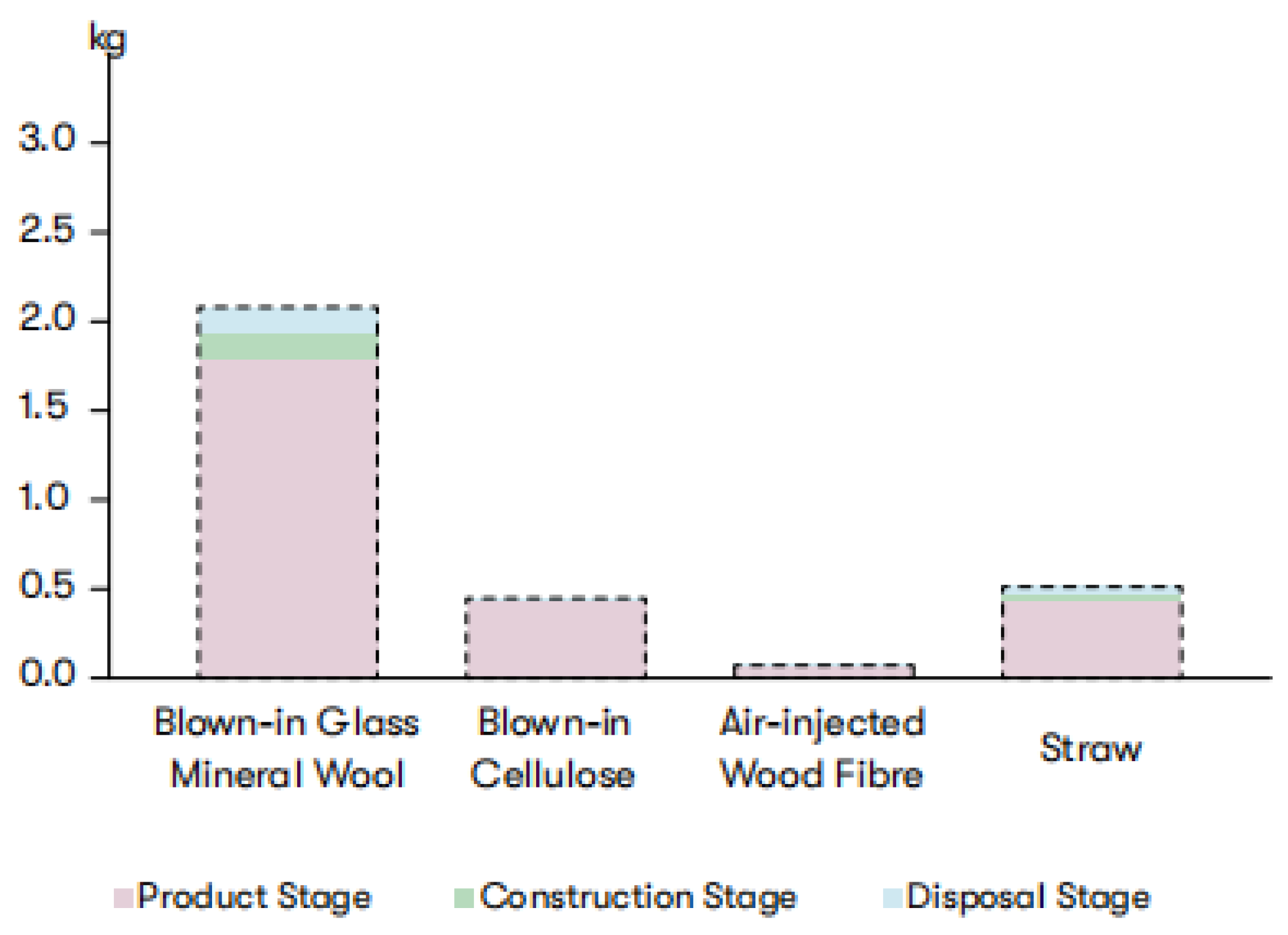 Sustainability 15 15939 g012
