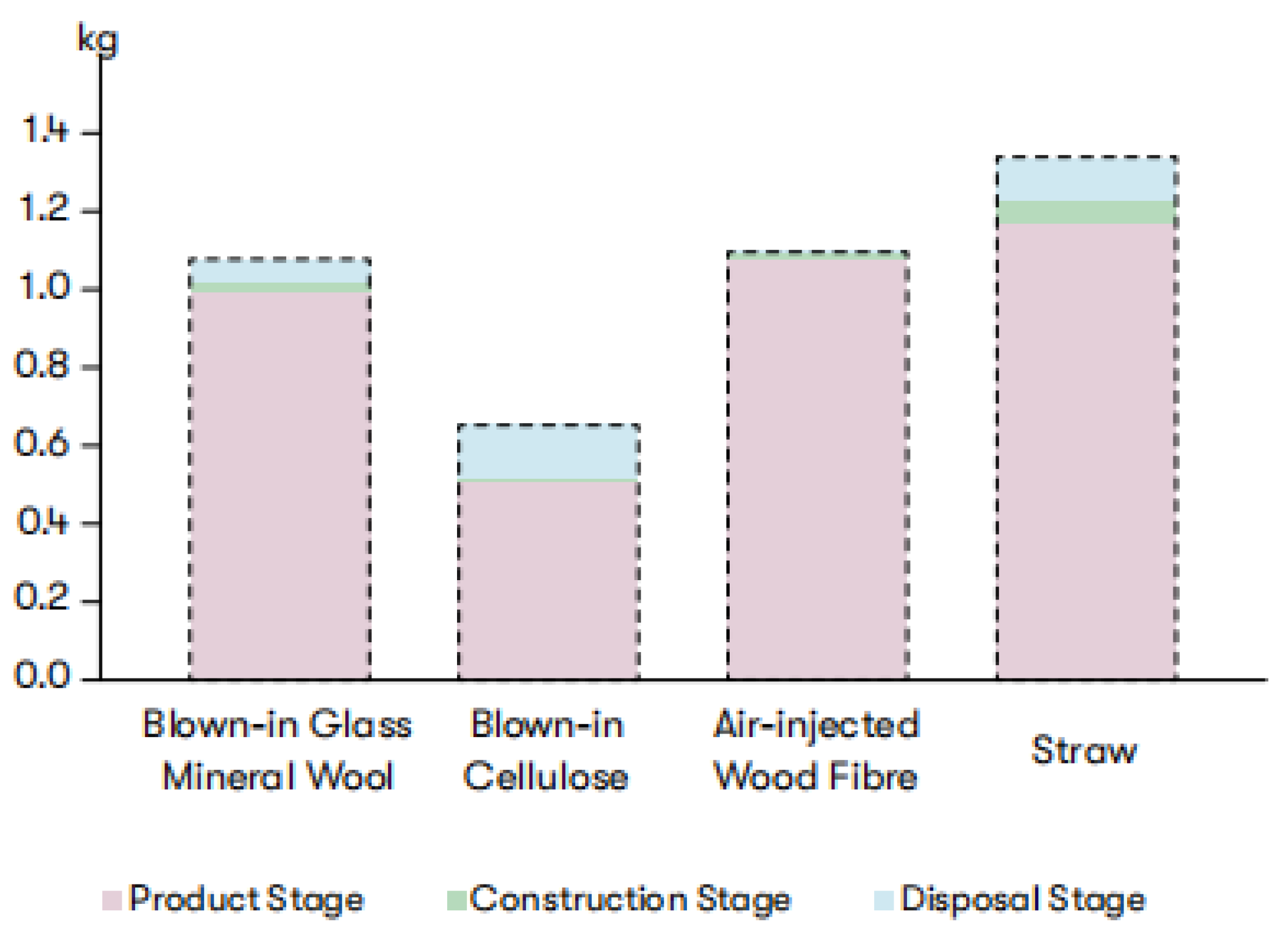 Sustainability 15 15939 g014