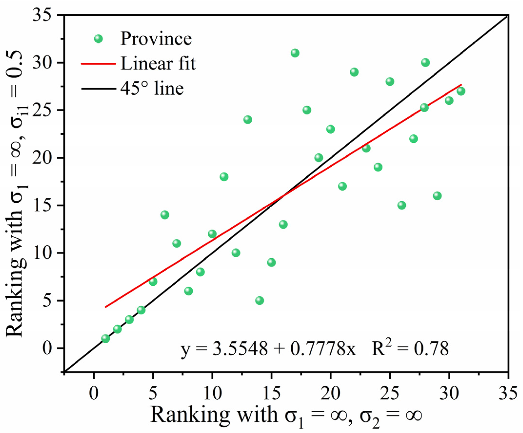 Sustainability 15 15959 g008 Sustainability 15 15959 g008
