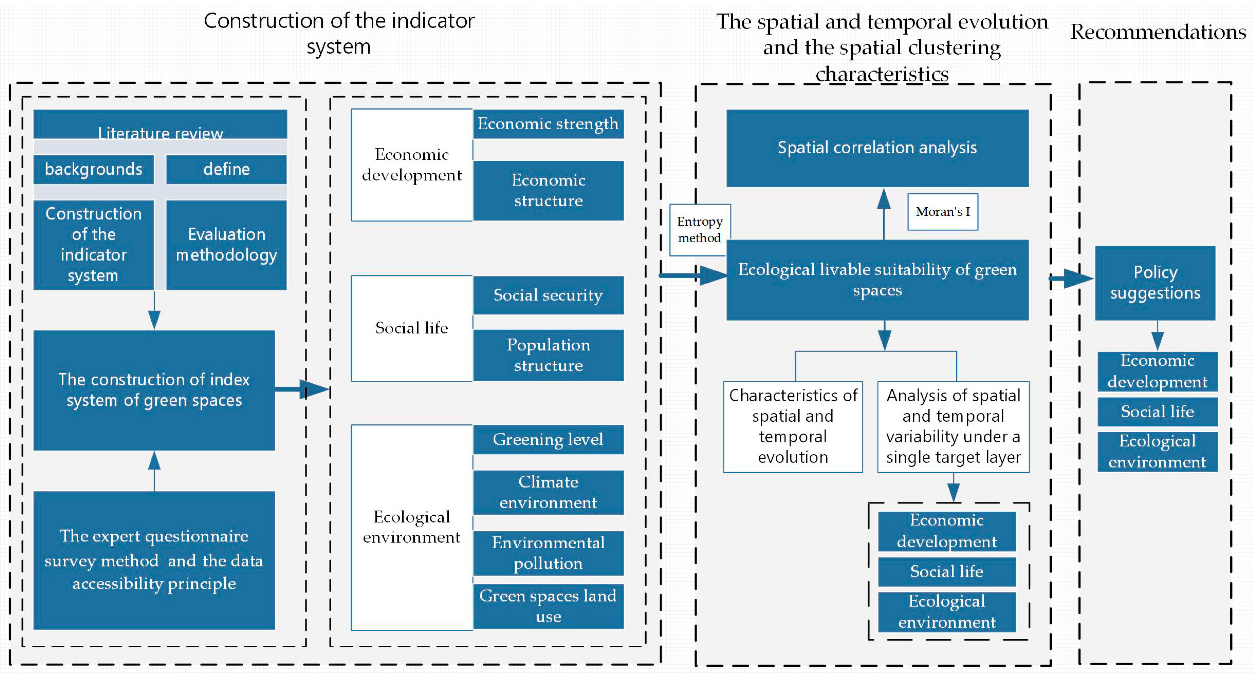 Sustainability 15 15964 g001