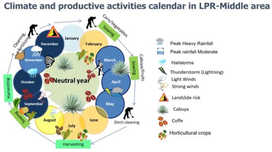 Full article: Perspectives on agroecological transition: the case of  Guachetá municipality, Colombia