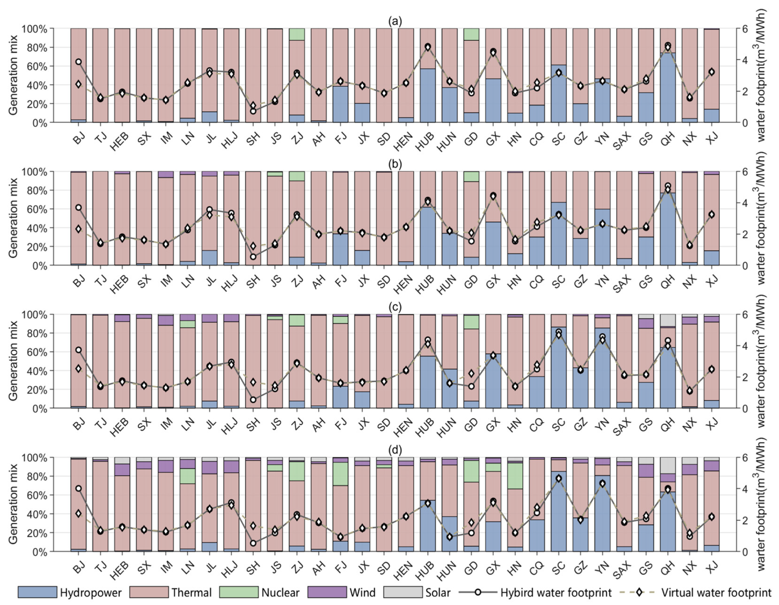 Sustainability 15 15977 g004