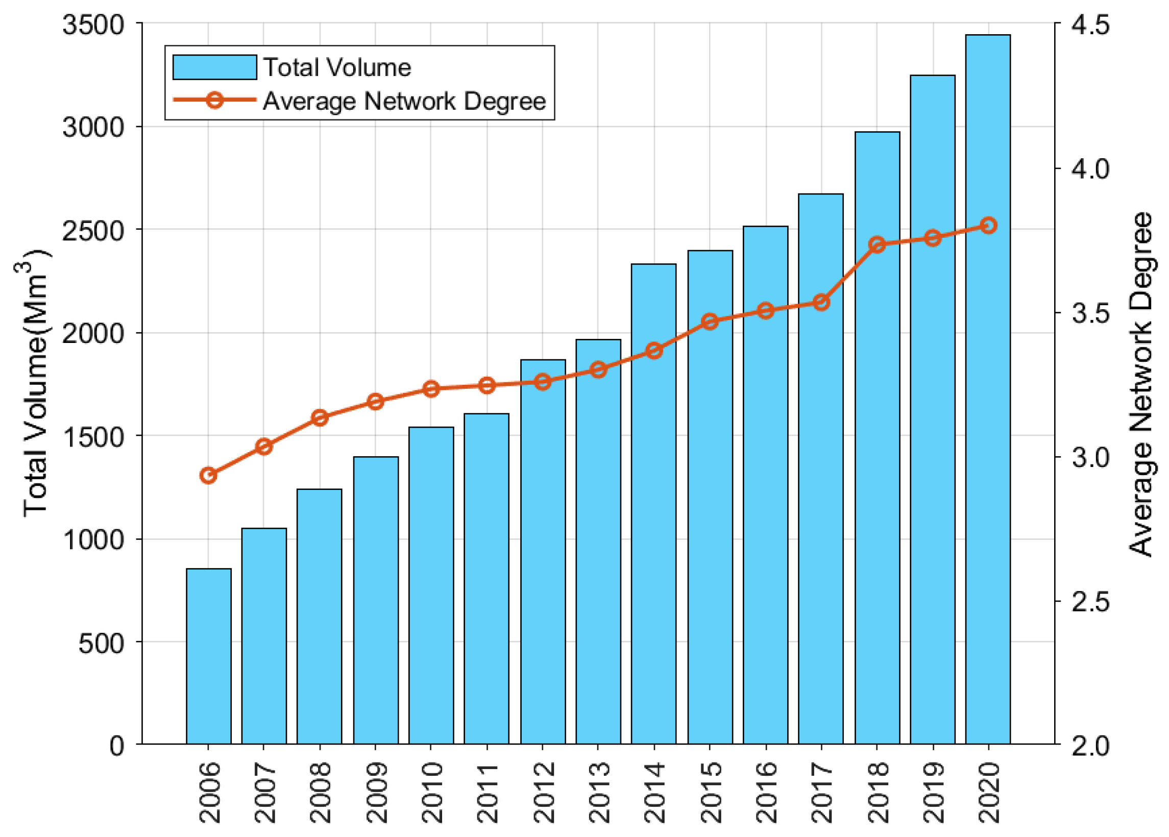 Sustainability 15 15977 g005