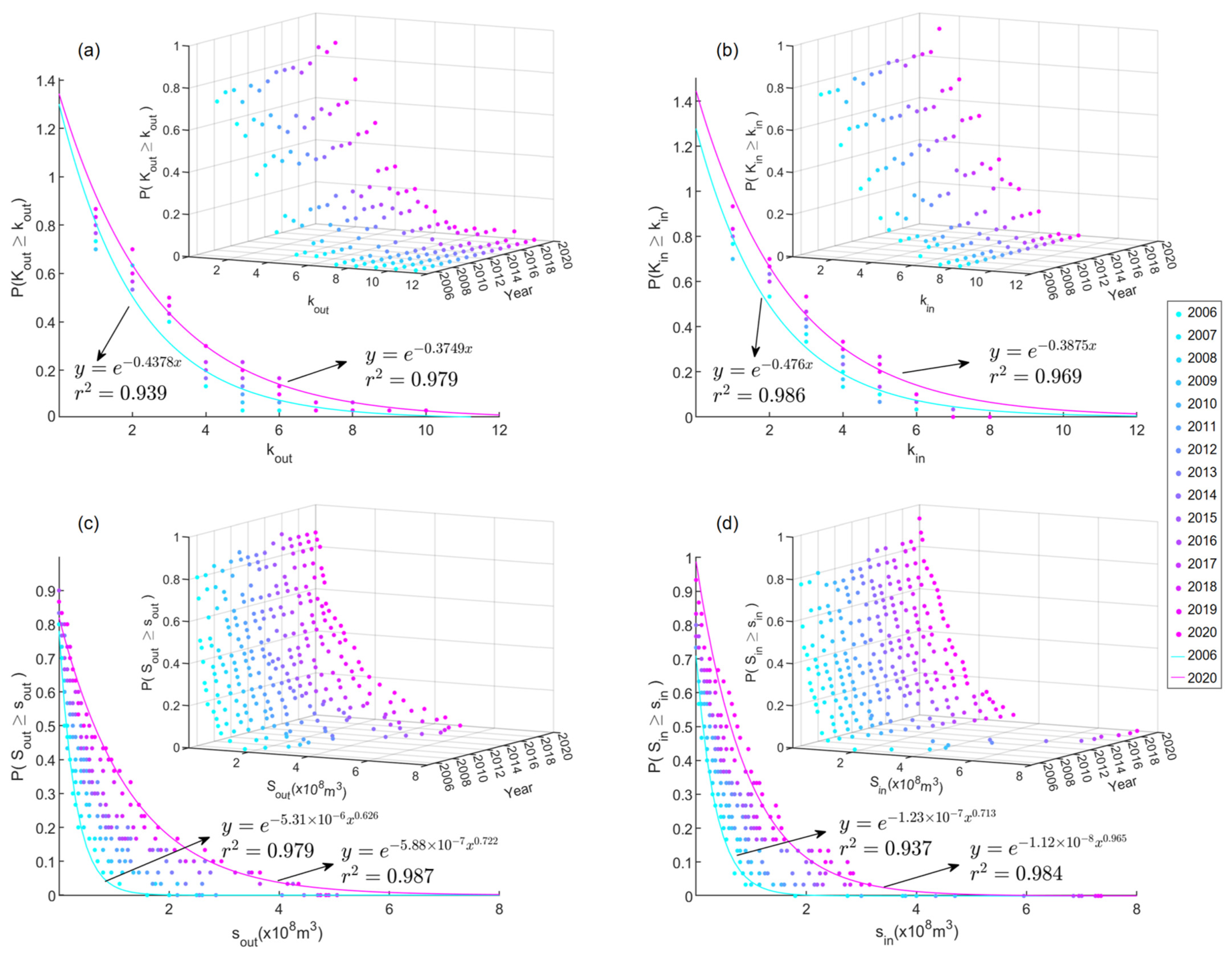 Sustainability 15 15977 g008