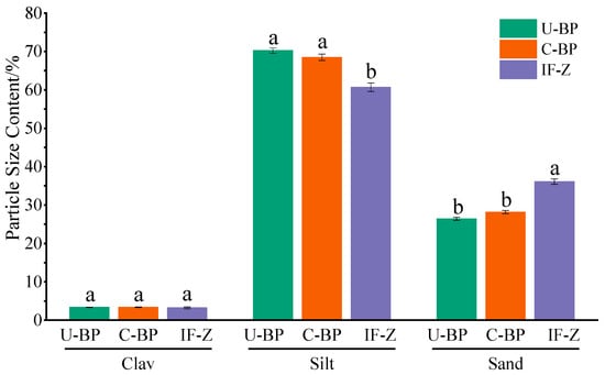 Sustainability | Free Full-Text | The Effect of Clearing Diseased 