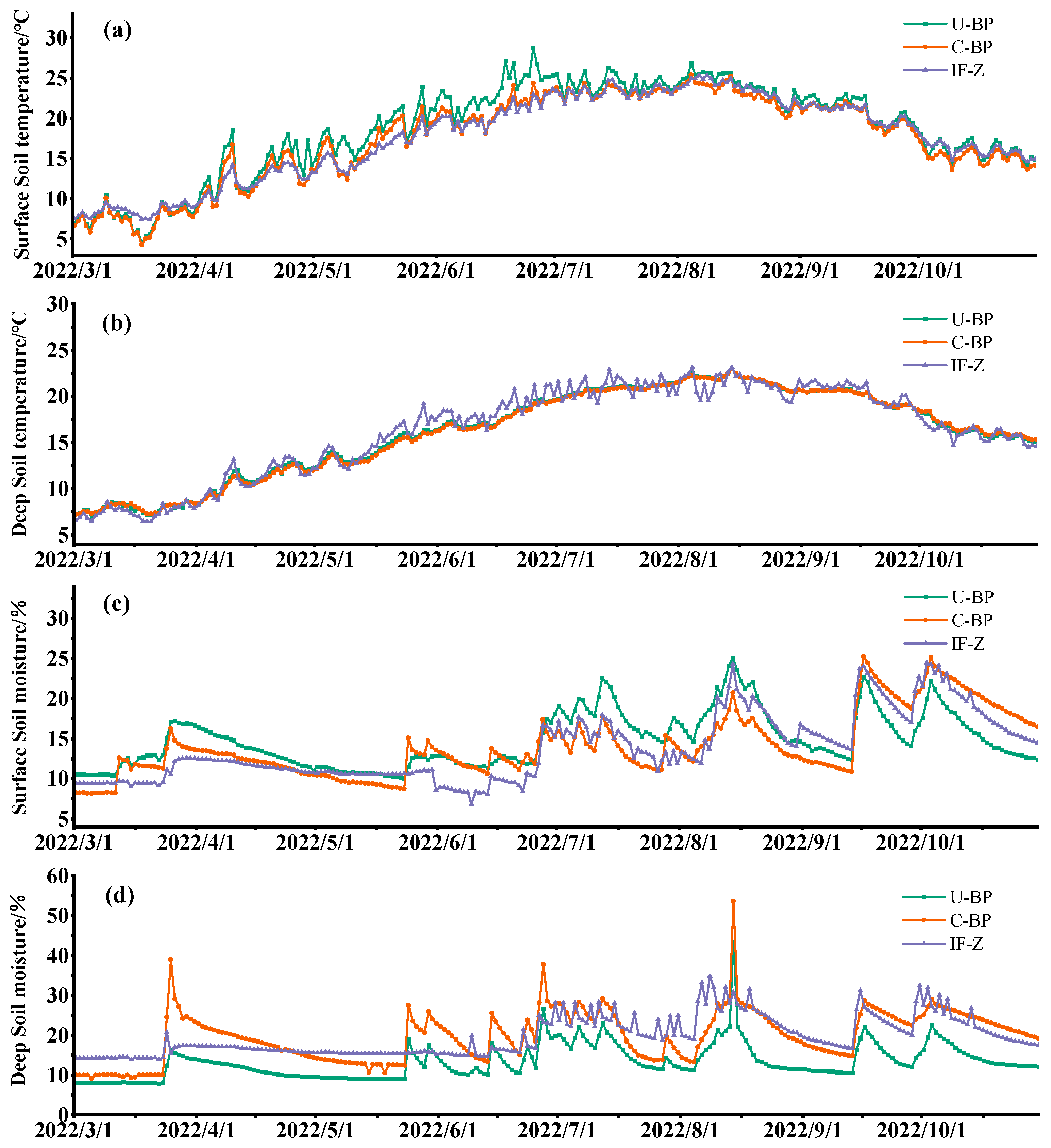 Sustainability 15 15980 g004