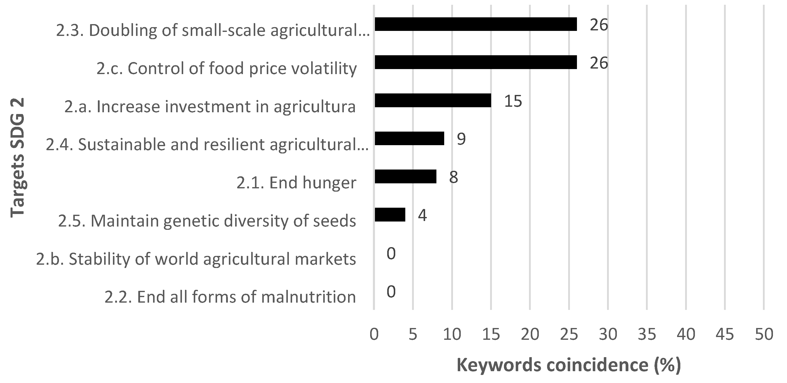 Sustainability 15 15985 g002