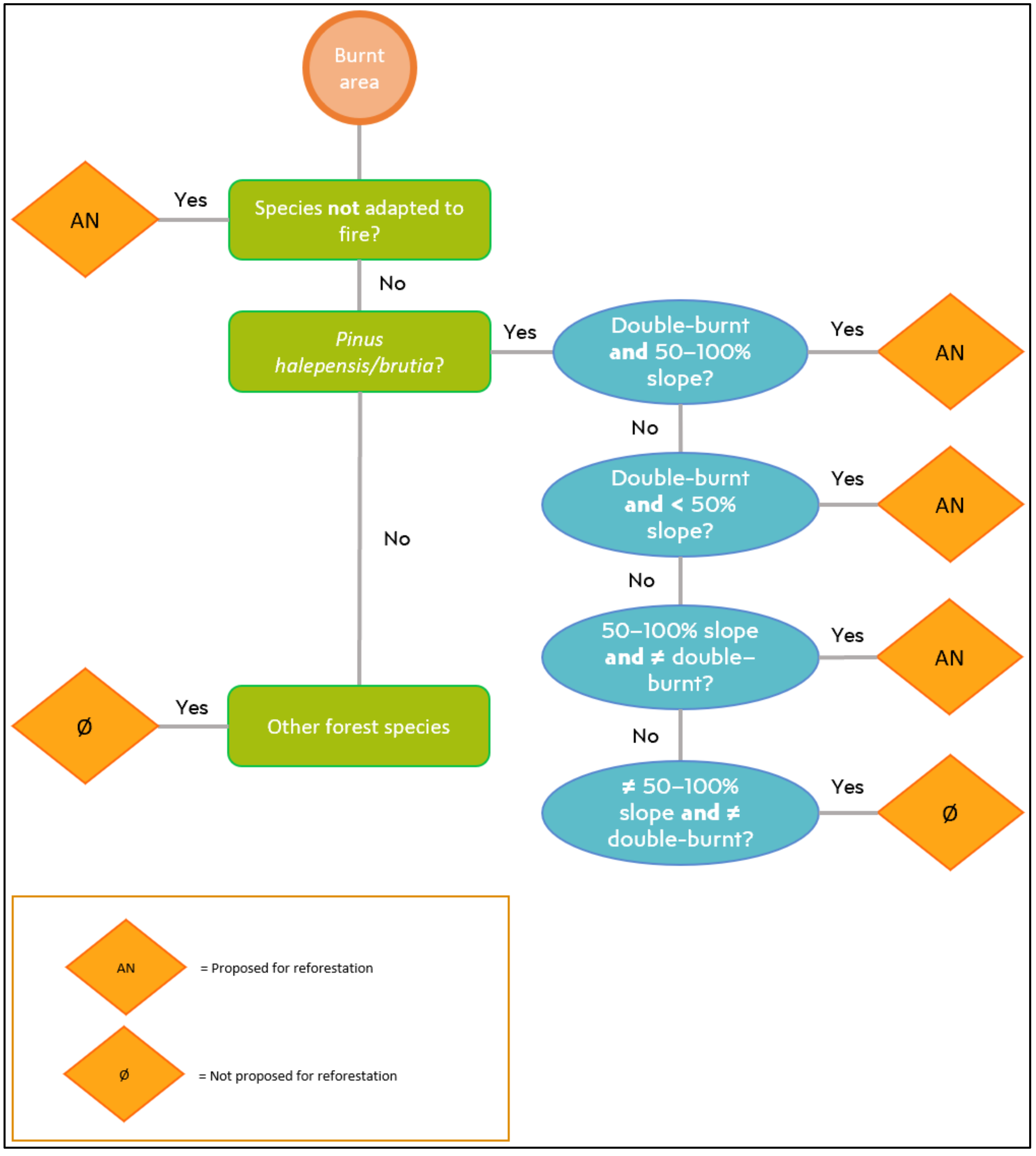 Sustainability 15 15986 g003