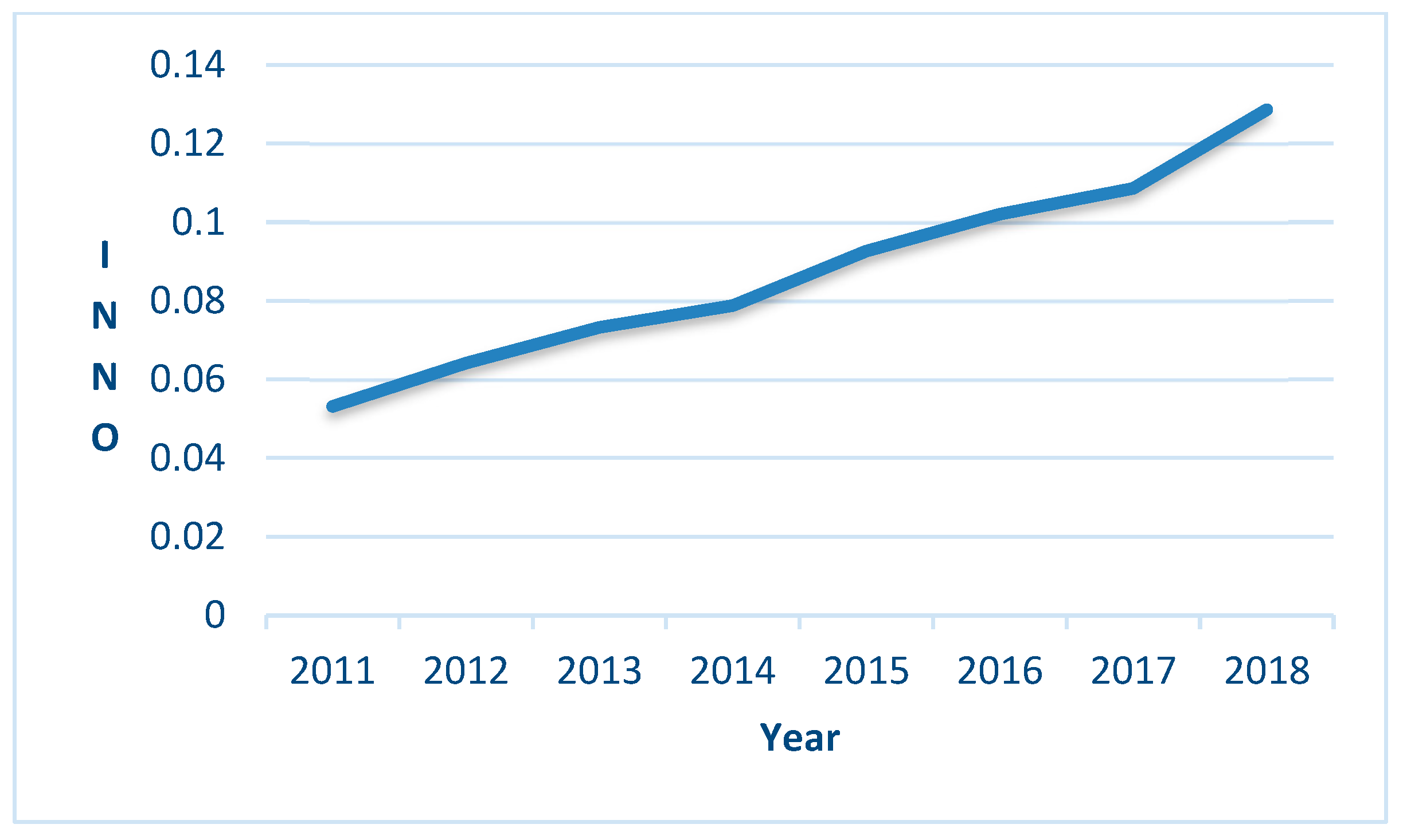 Sustainability 15 15995 g001