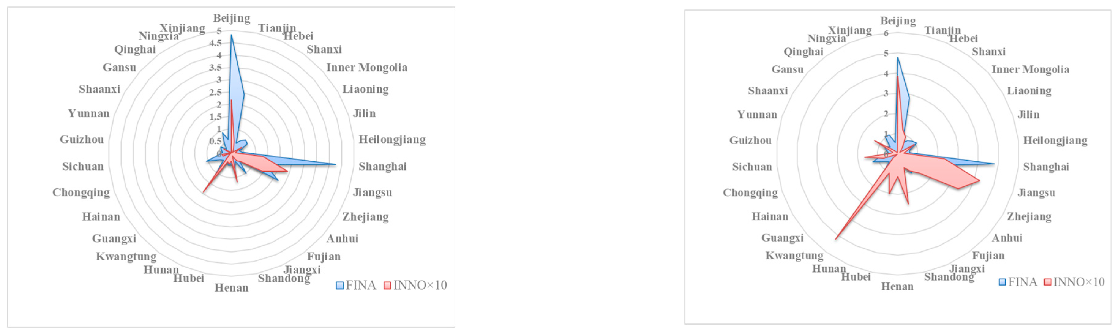 Sustainability 15 15995 g005