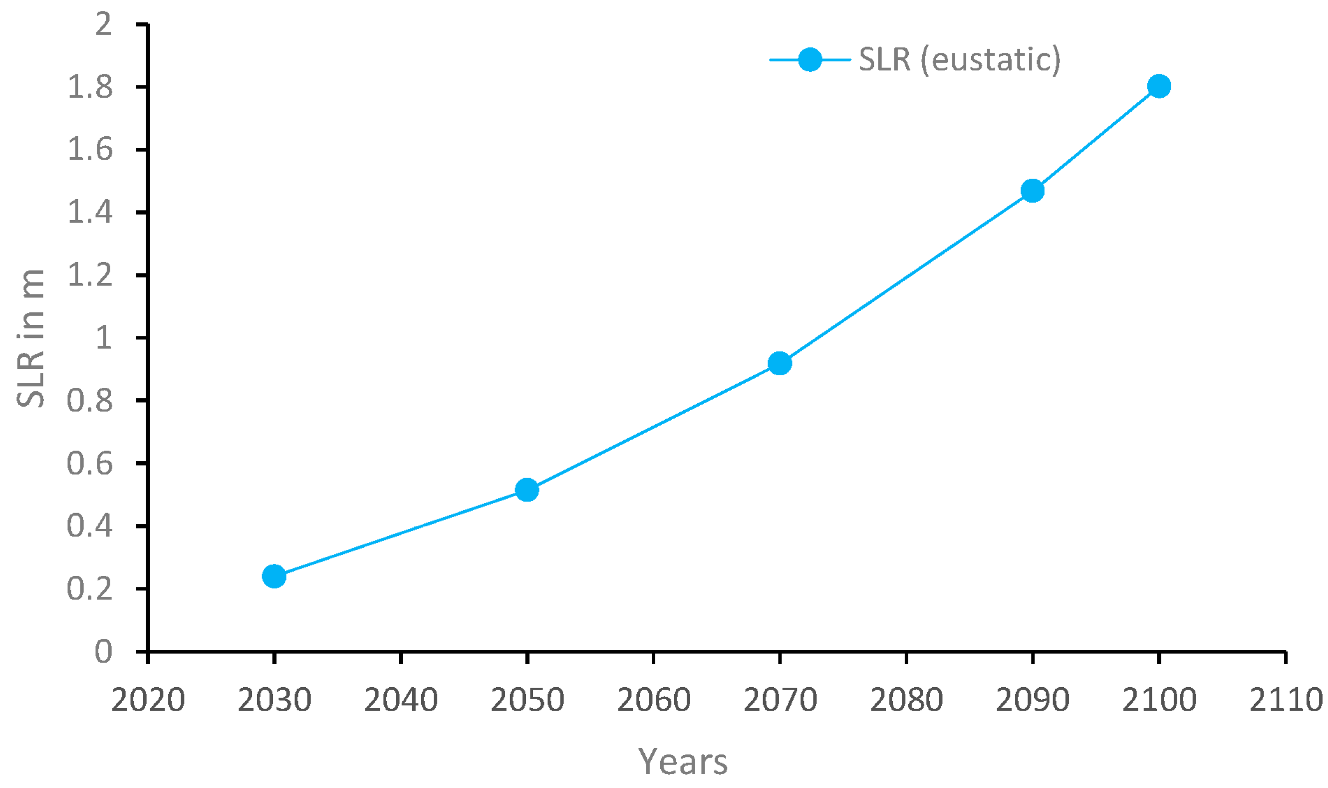 Sustainability 15 16001 g005