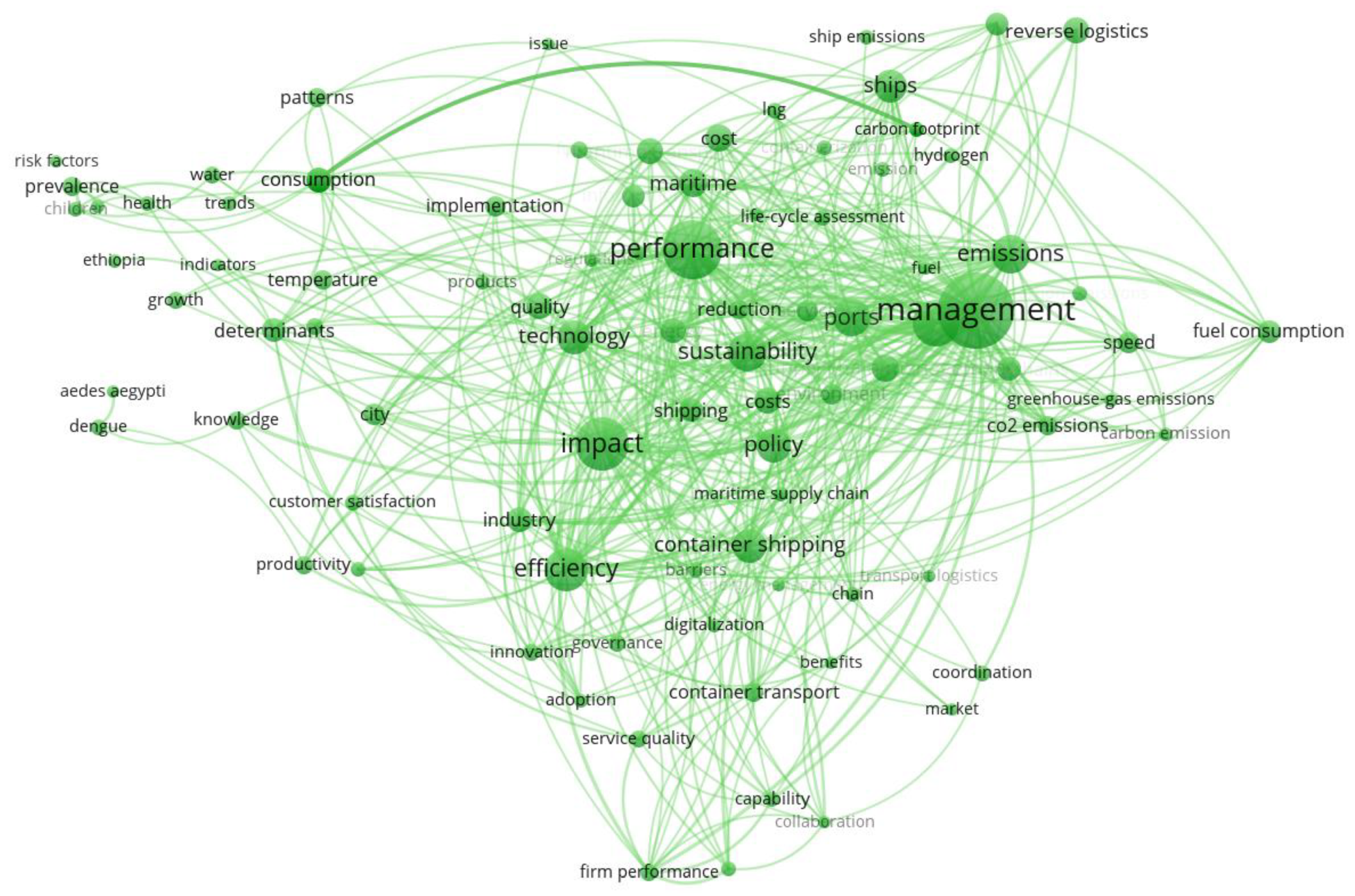 Sustainability 15 16014 g007