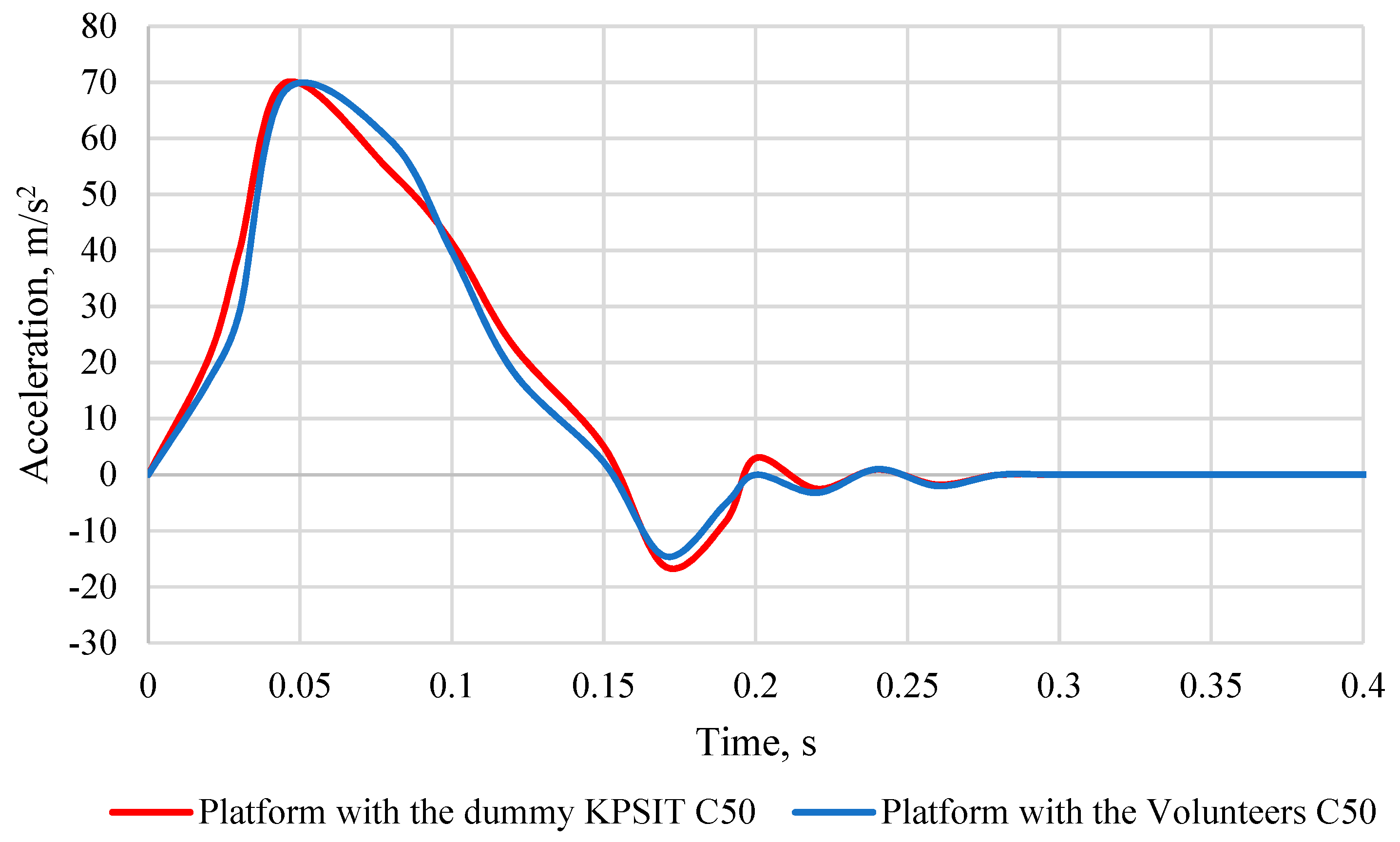 Sustainability 15 16015 g005