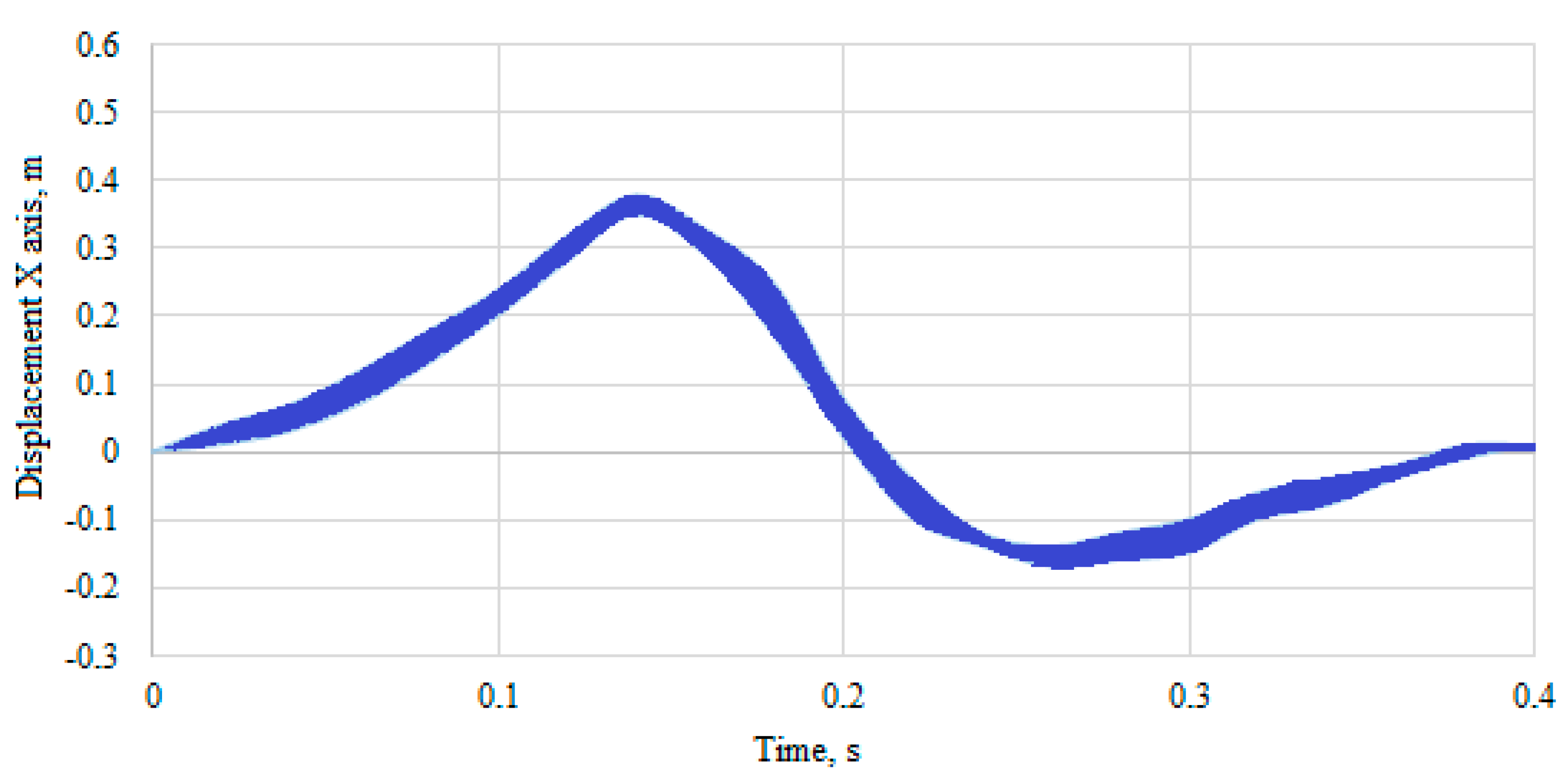 Sustainability 15 16015 g015