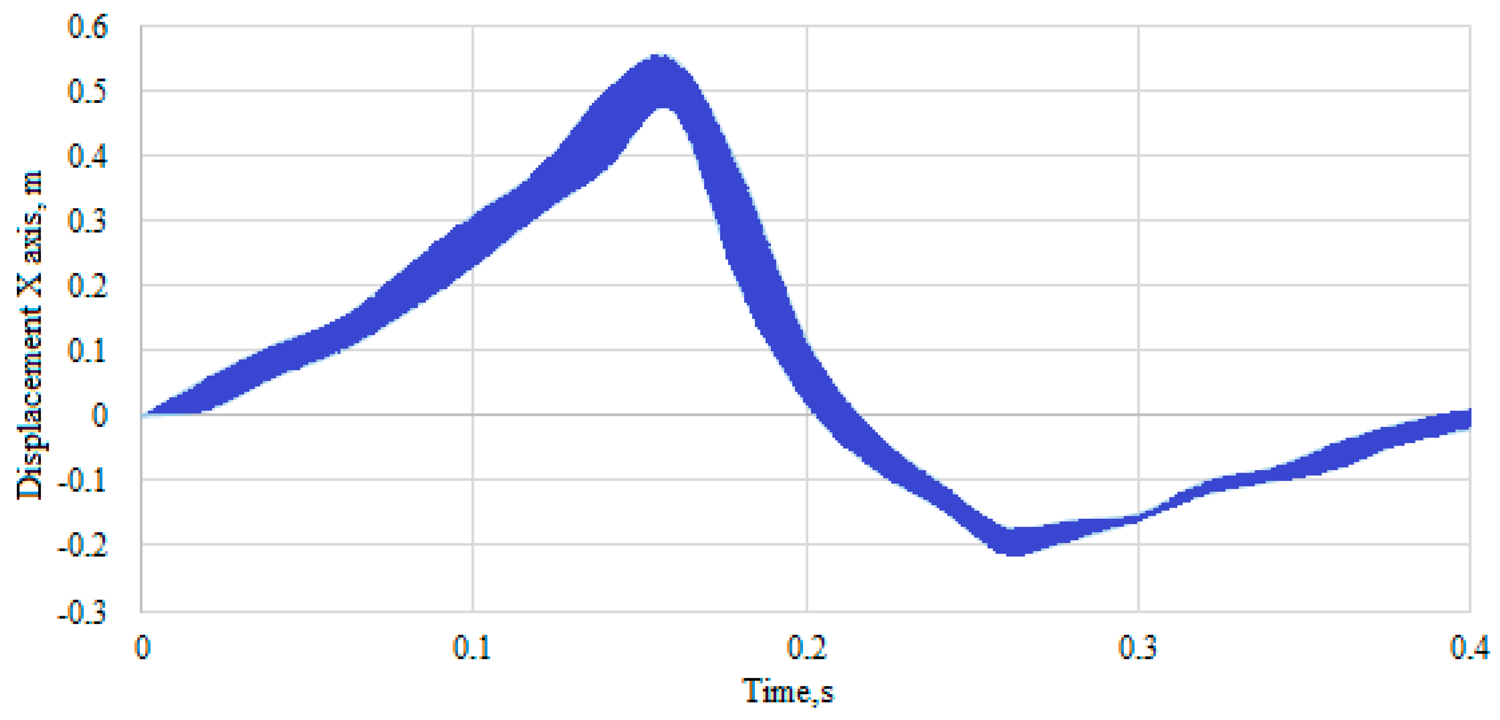 Sustainability 15 16015 g019