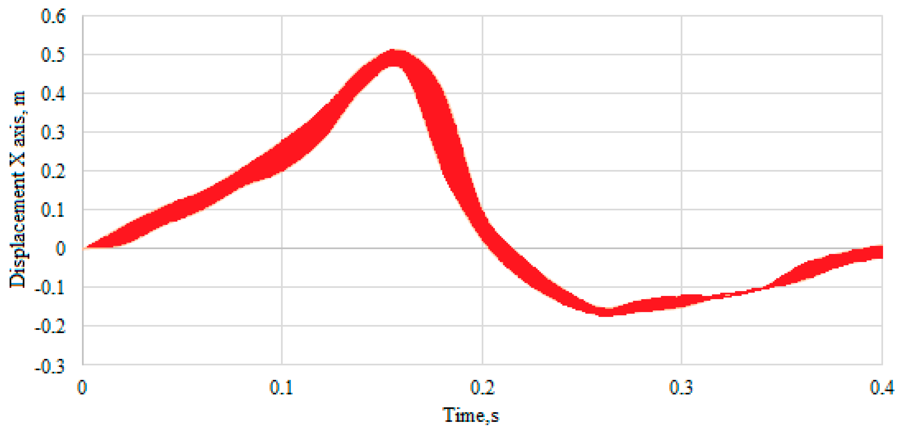 Sustainability 15 16015 g020
