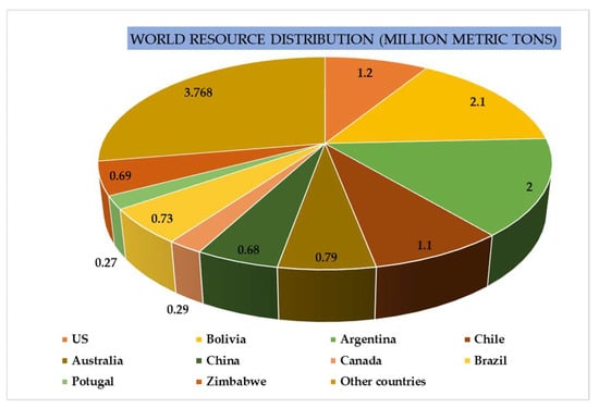 Ammonium Chloride Market 2023 to 2030- Capacity, Production