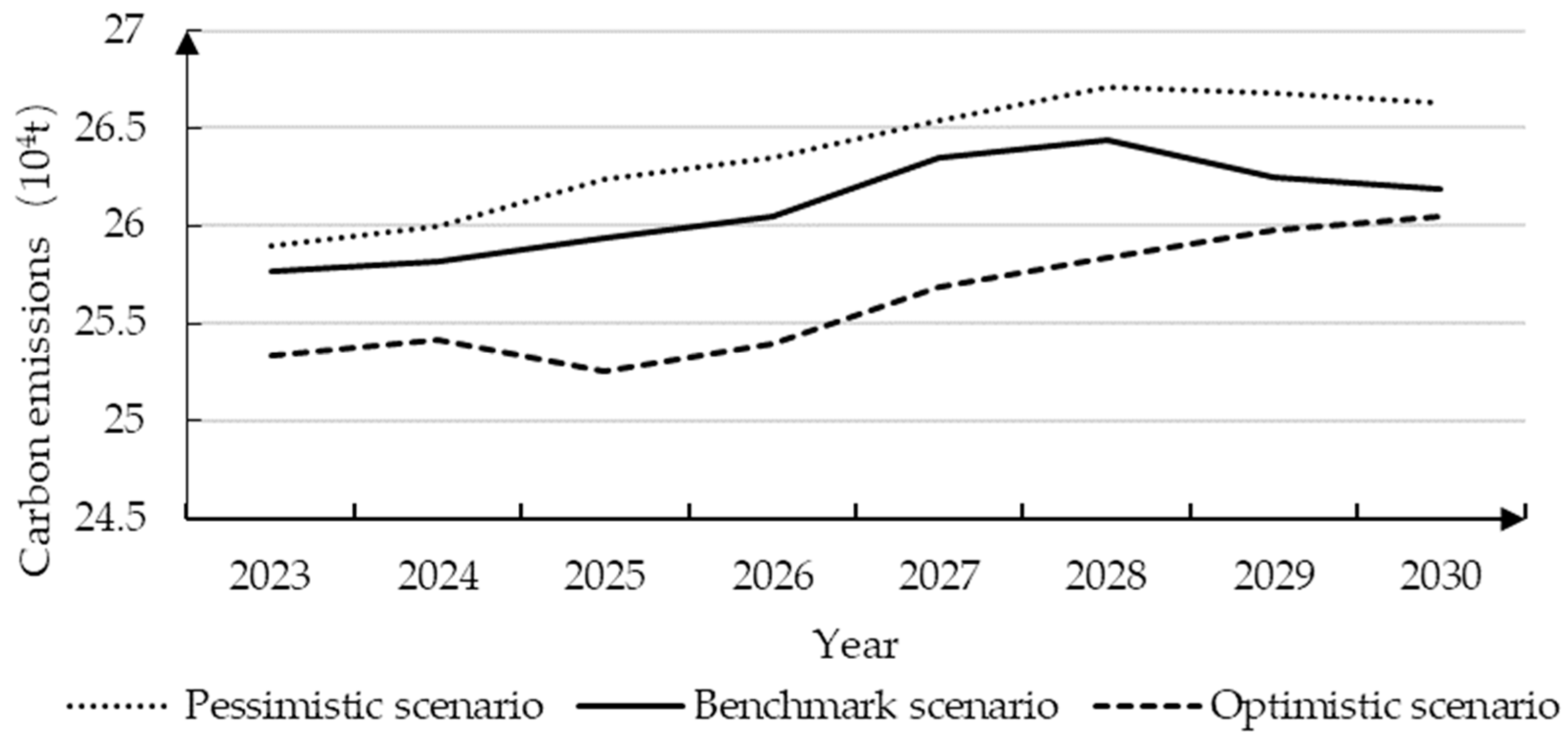 Sustainability 15 16025 g004