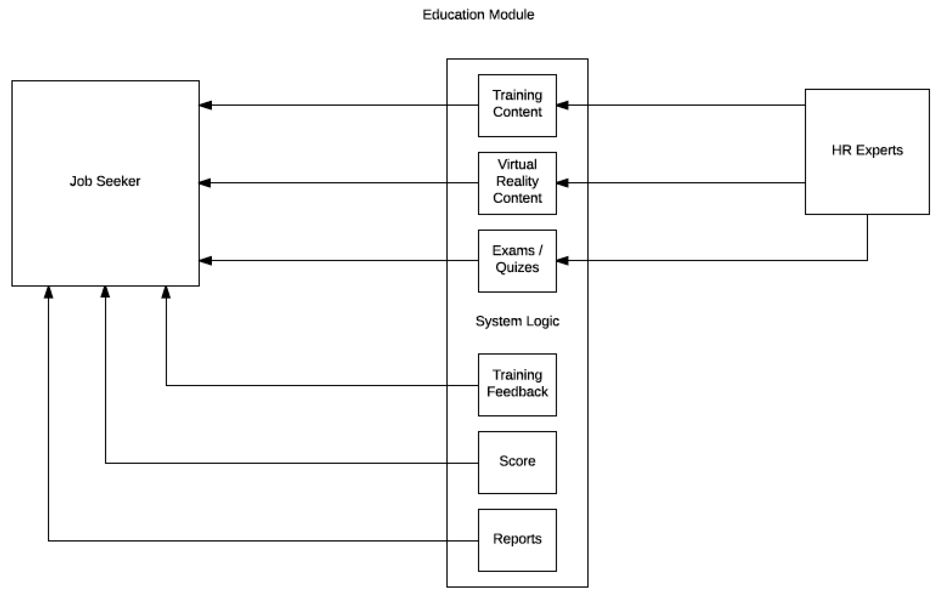 Sustainability Free Full Text A System That Allows Users to