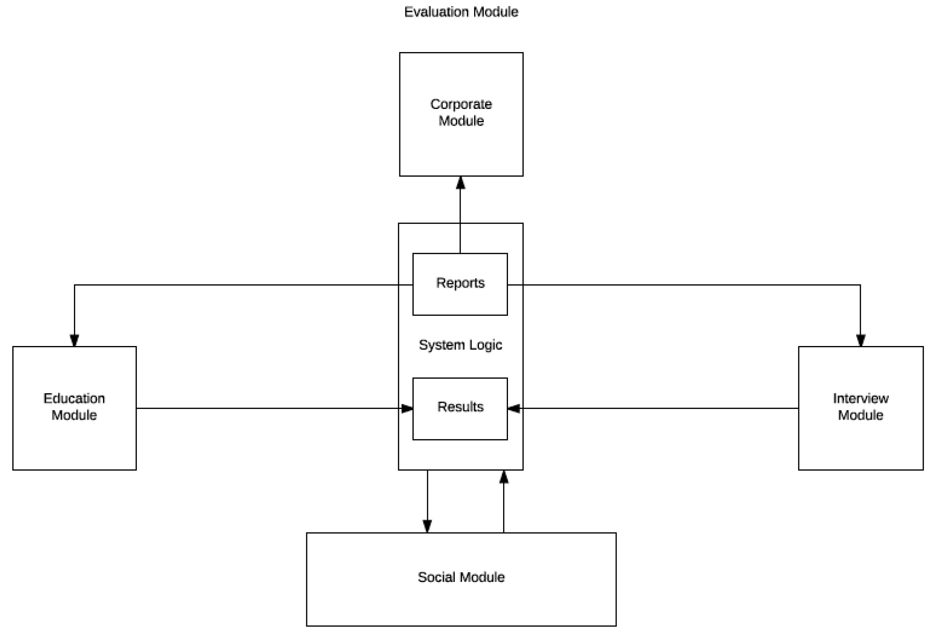 Sustainability Free Full Text A System That Allows Users to