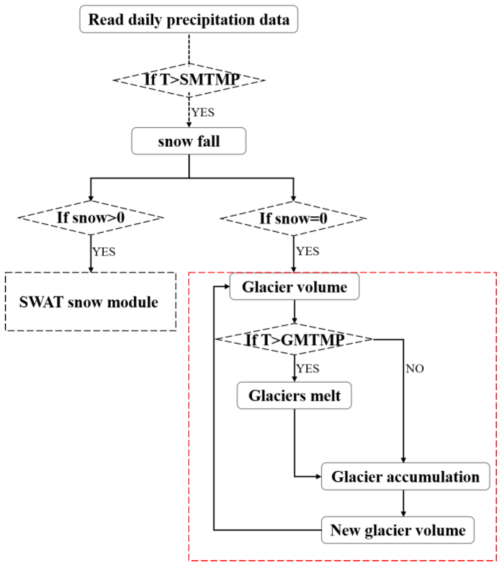Sustainability 15 16046 g004