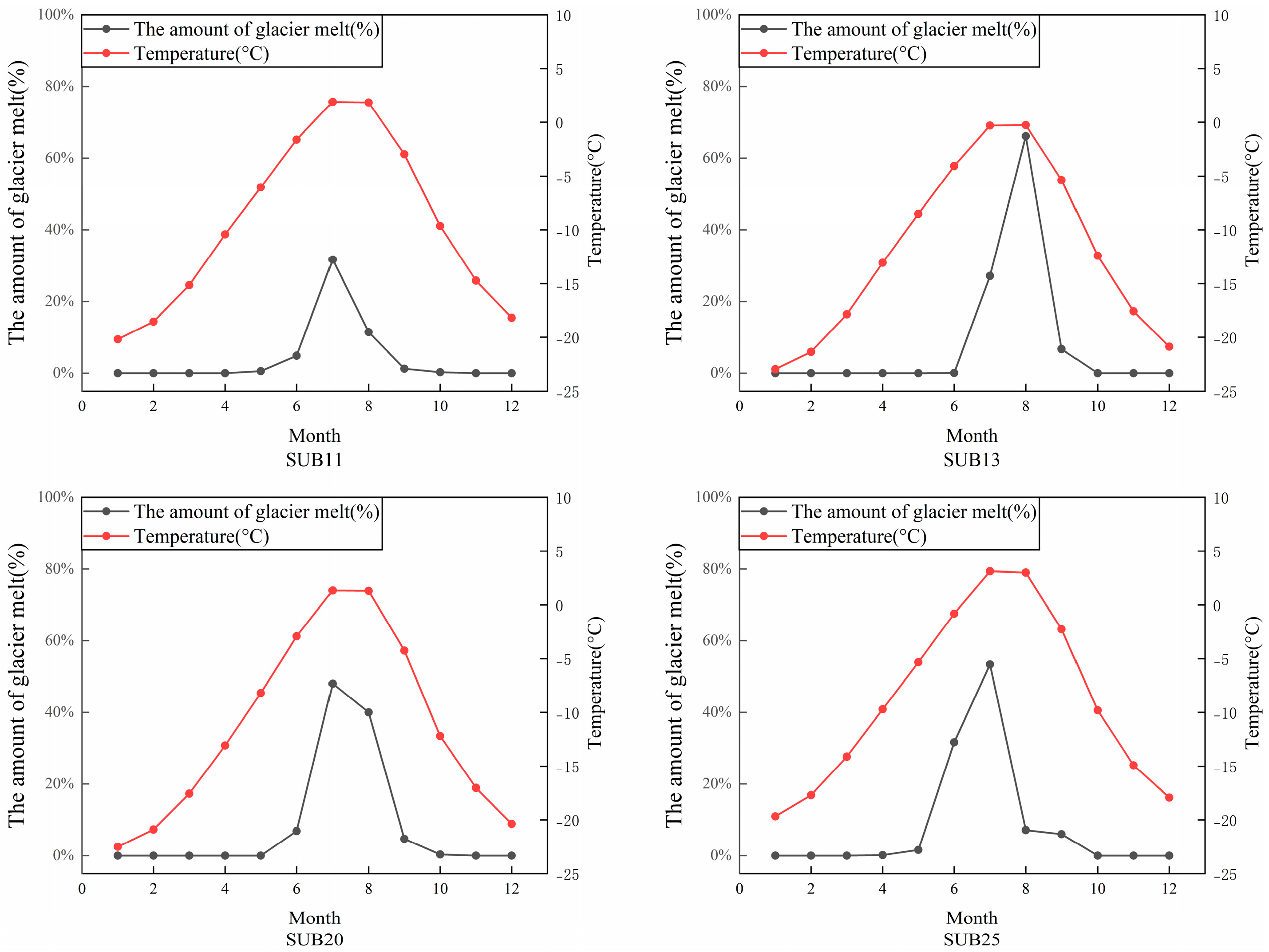 Sustainability 15 16046 g012